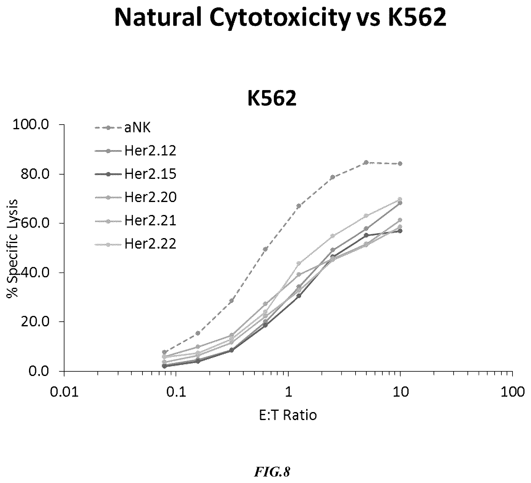 Patent US12365874 Figure 8 – Chimeric antigen receptor-modified NK-92 cells targeting EGFR super-family receptors