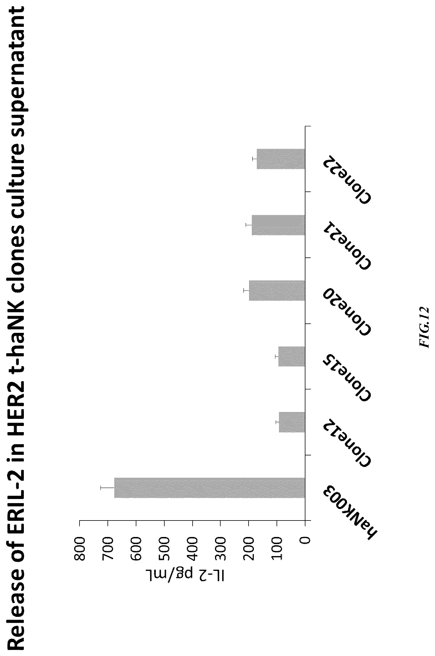Patent US12365874 Figure 12 – Chimeric antigen receptor-modified NK-92 cells targeting EGFR super-family receptors