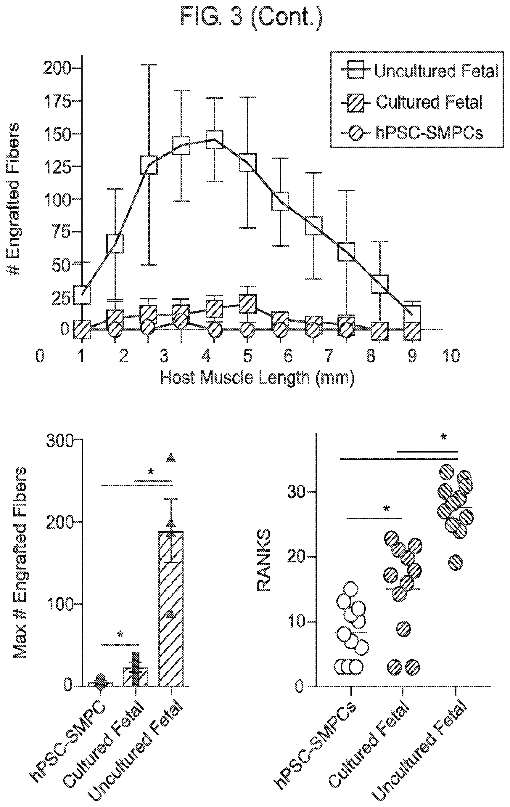 Patent US12365875 Figure 9 – Methods for generating skeletal muscle progenitor cells