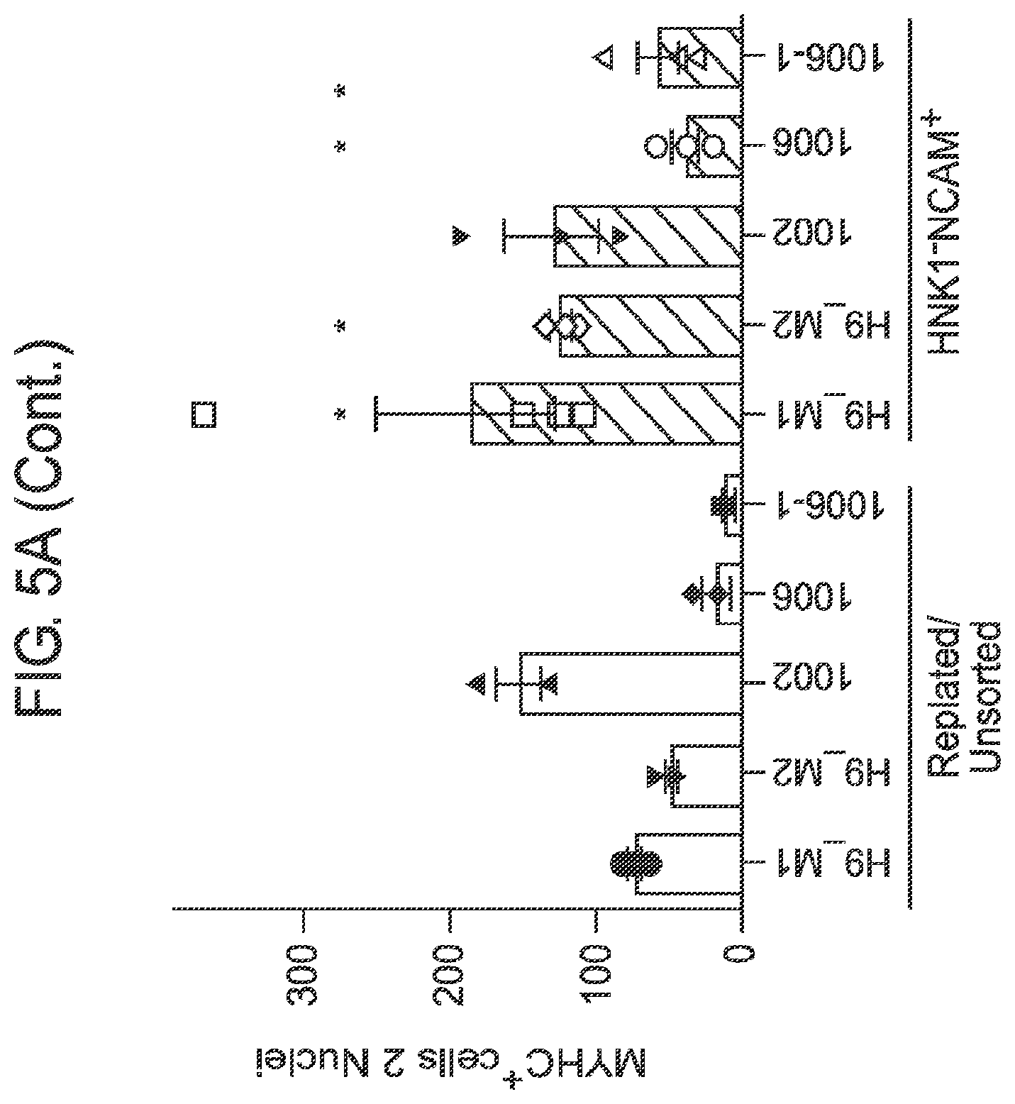Patent US12365875 Figure 17 – Methods for generating skeletal muscle progenitor cells
