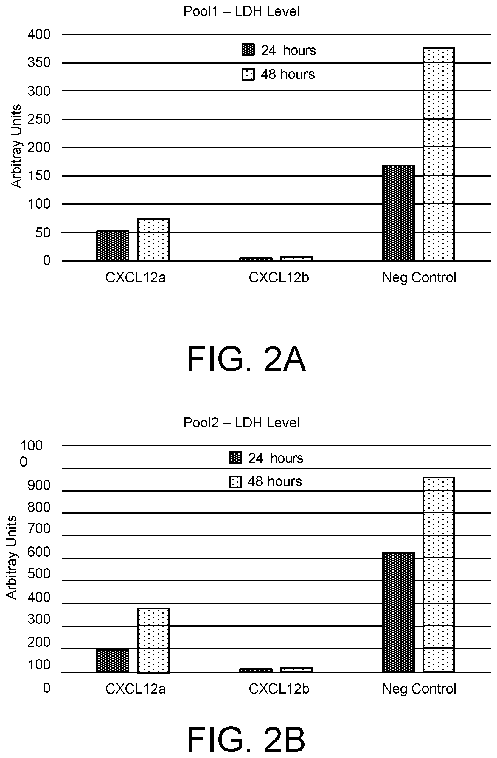 Patent US12365876 Figure 2 – Genetically modified stem cells