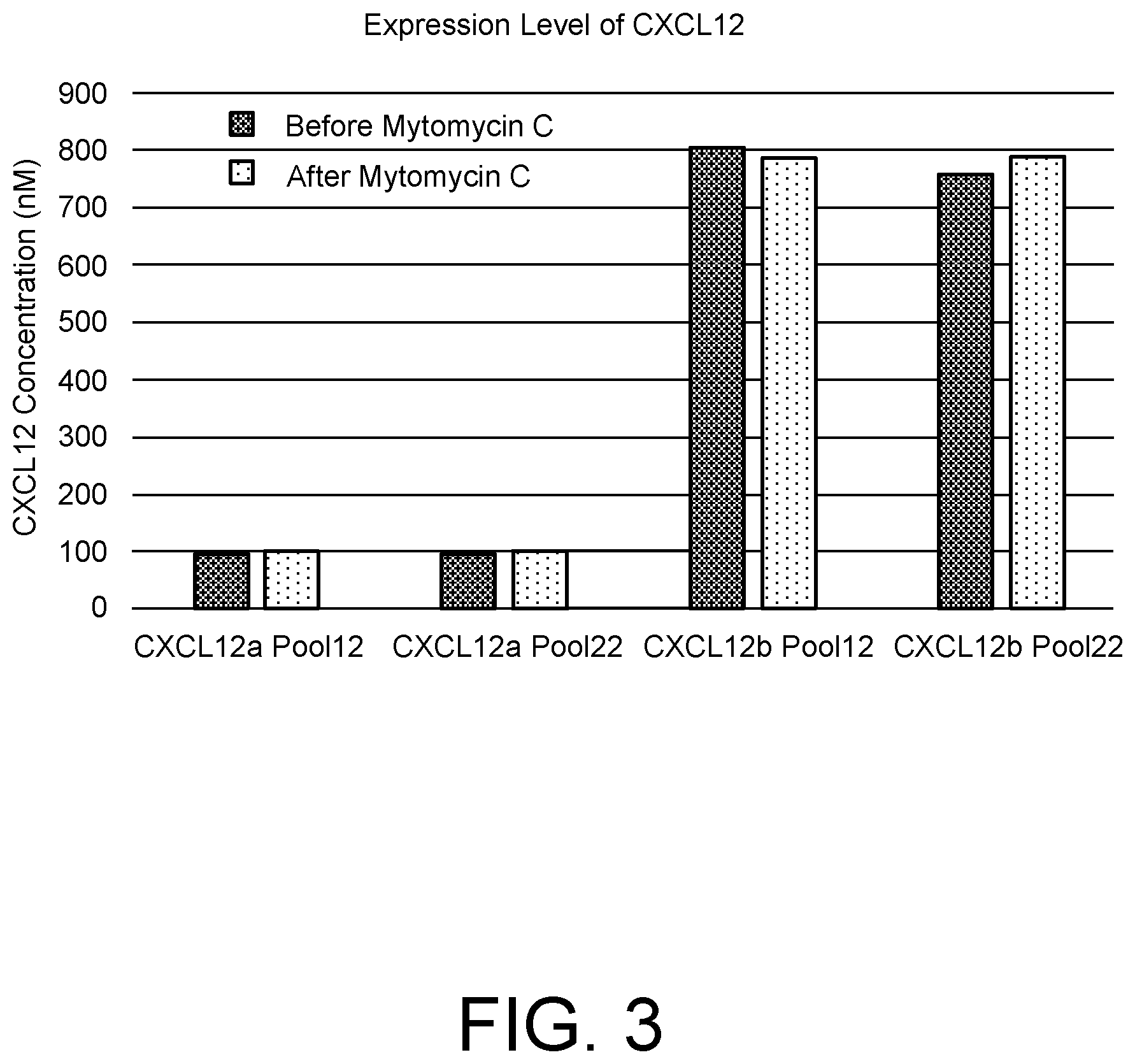 Patent US12365876 Figure 3 – Genetically modified stem cells
