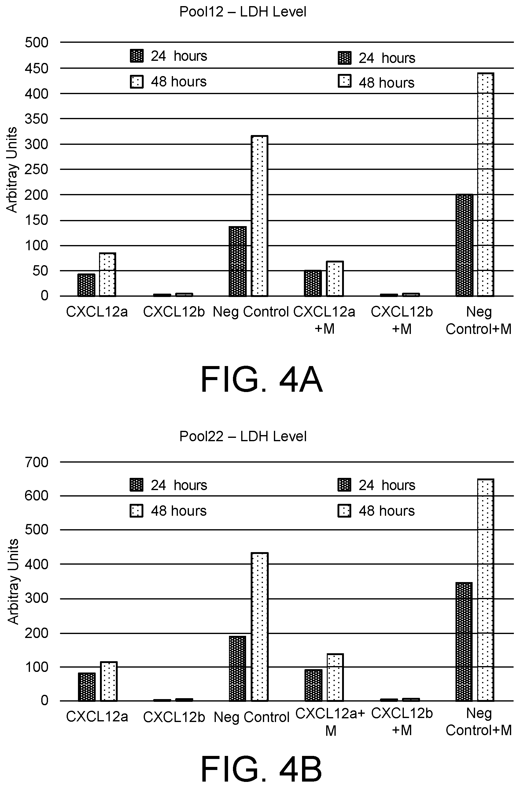 Patent US12365876 Figure 4 – Genetically modified stem cells