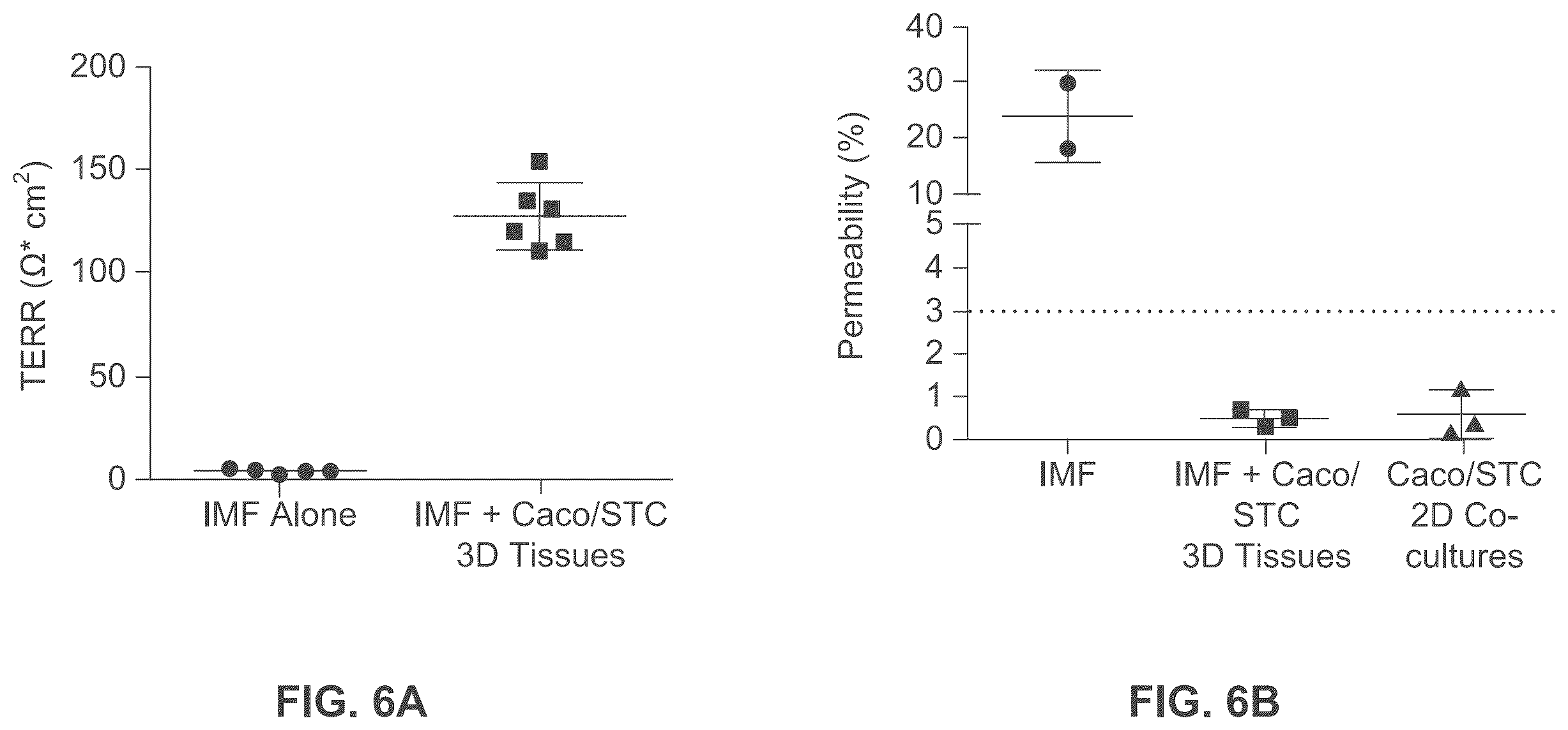 Patent US12365877 Figure 6 – Engineered intestinal tissue and uses thereof
