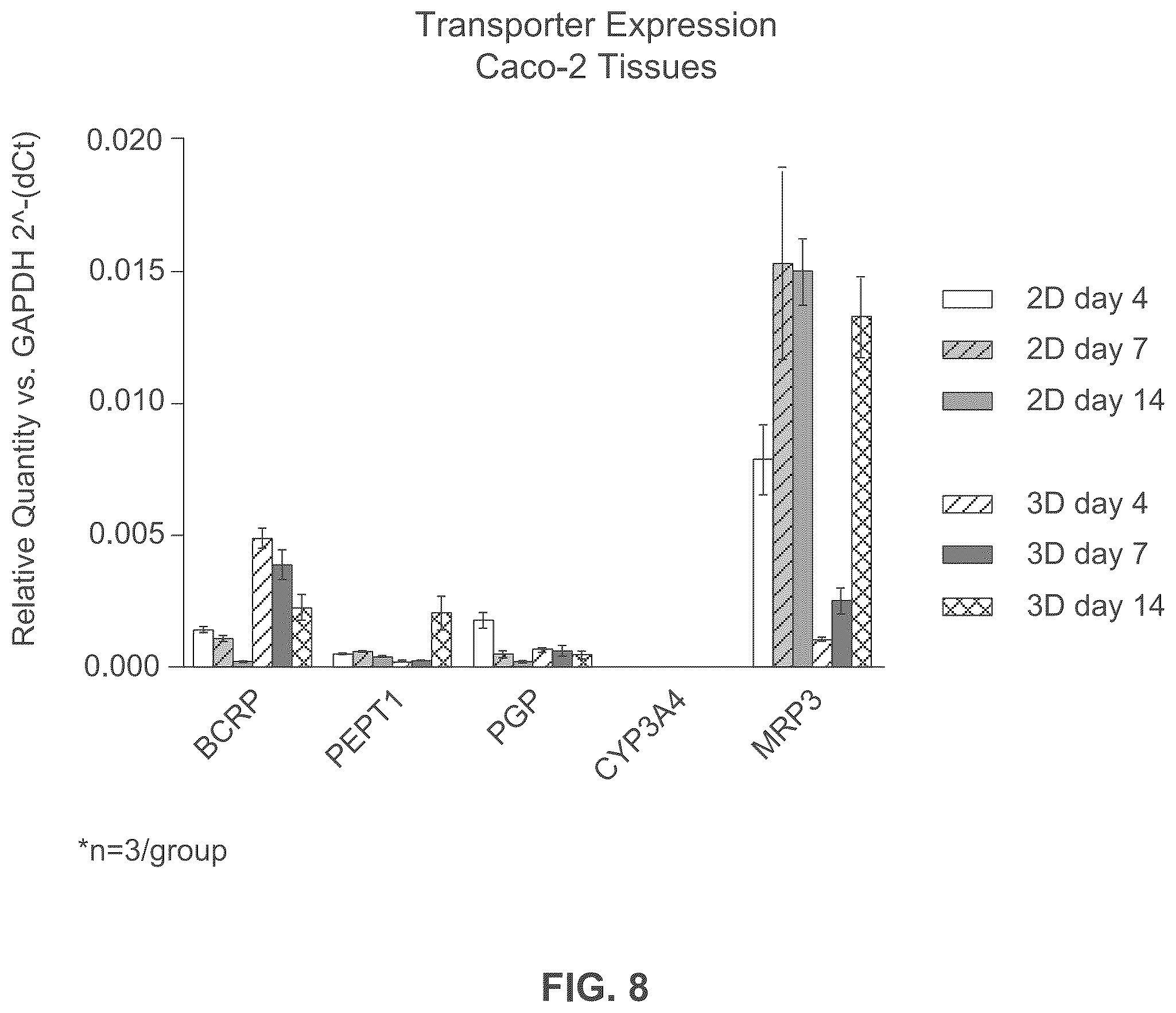 Patent US12365877 Figure 8 – Engineered intestinal tissue and uses thereof