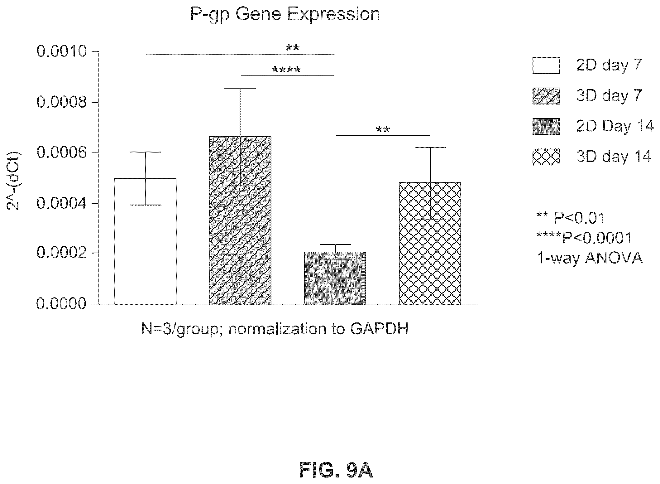 Patent US12365877 Figure 9 – Engineered intestinal tissue and uses thereof