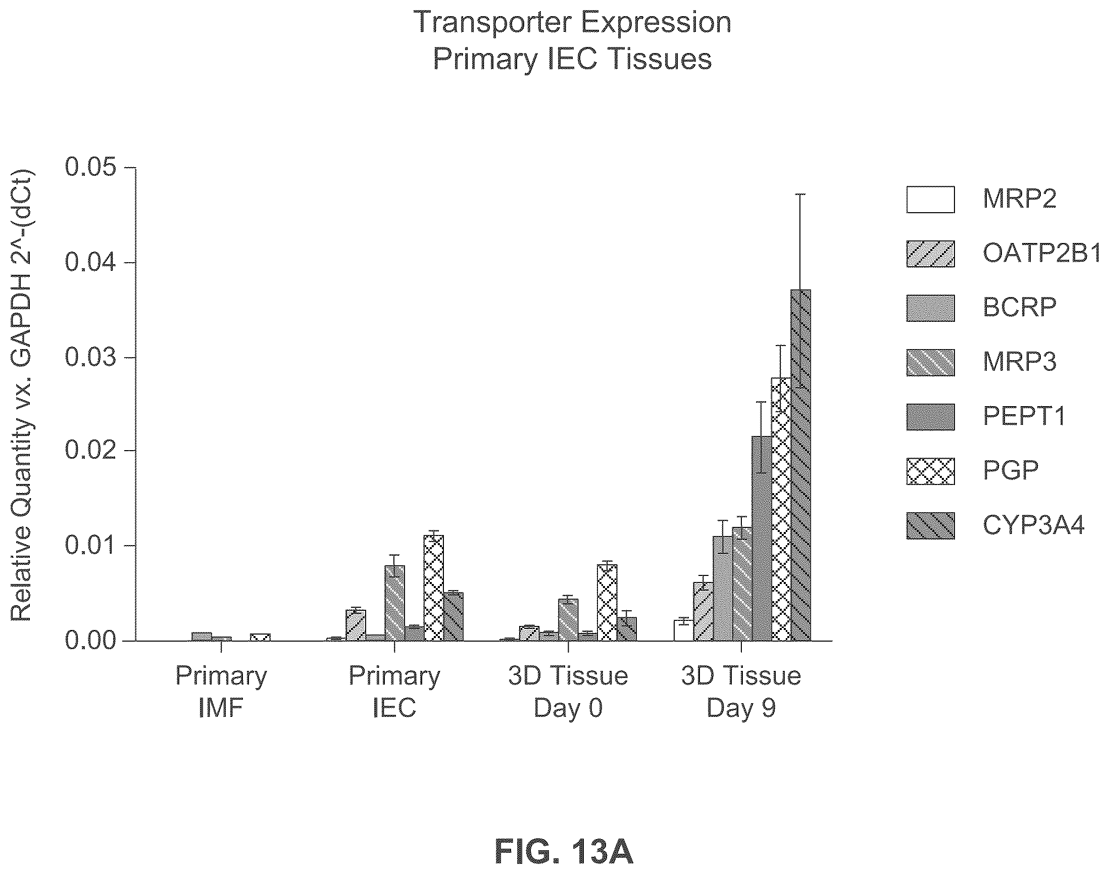 Patent US12365877 Figure 16 – Engineered intestinal tissue and uses thereof