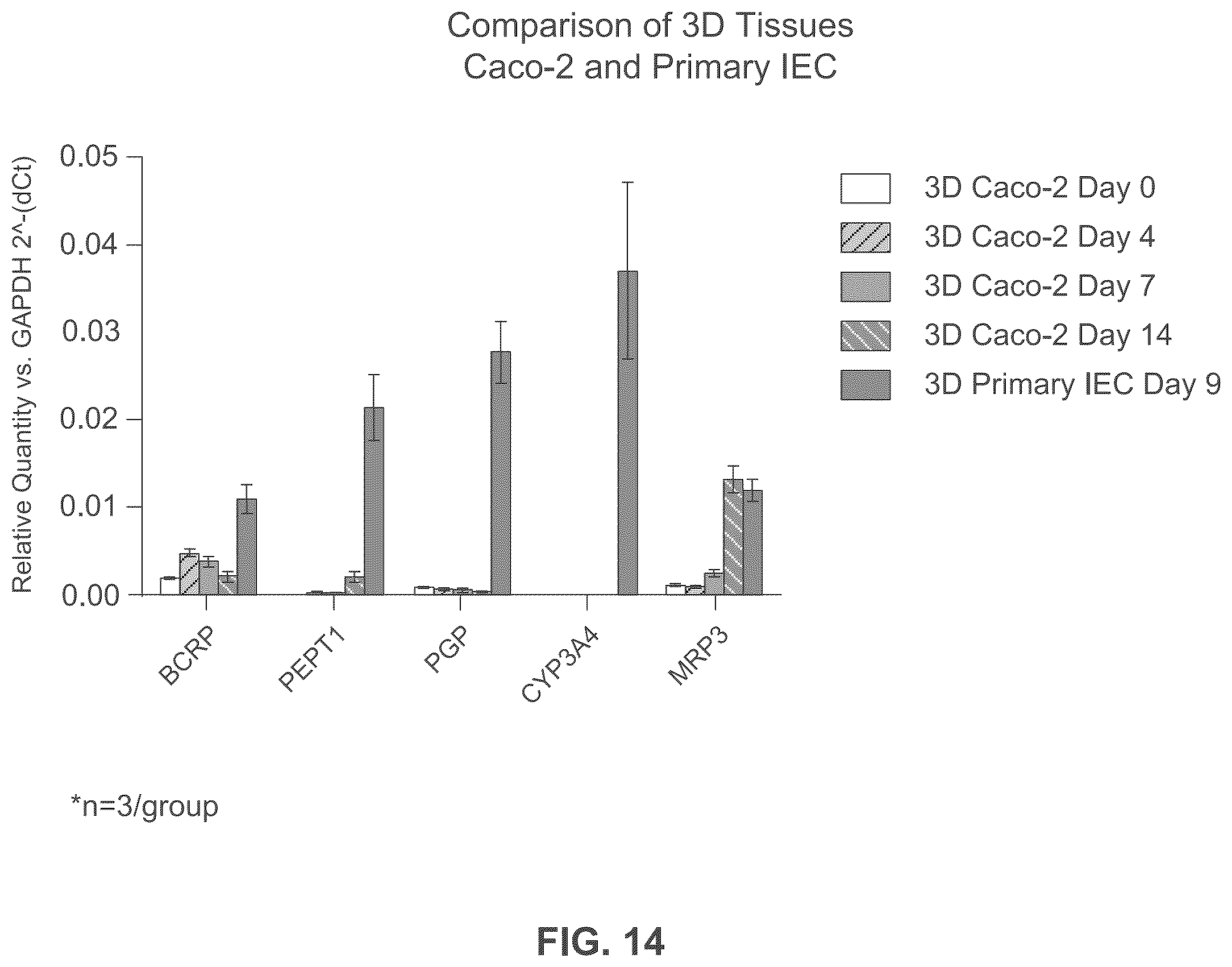 Patent US12365877 Figure 18 – Engineered intestinal tissue and uses thereof