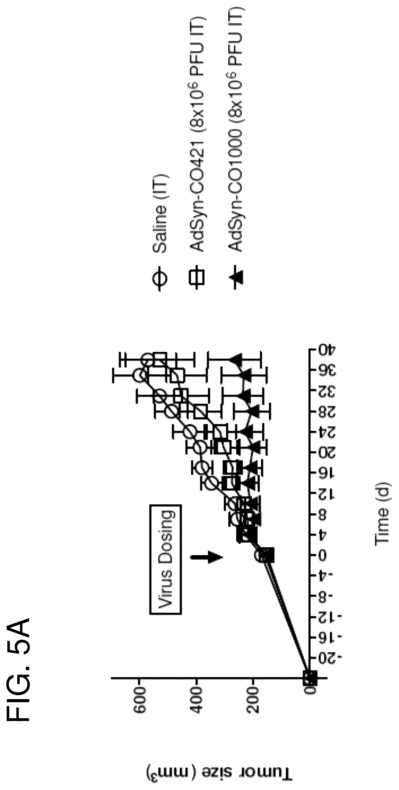 Patent US12365878 Figure 5 – Oncolytic adenovirus with enhanced replication properties comprising modifications in E1A, E3, and E4