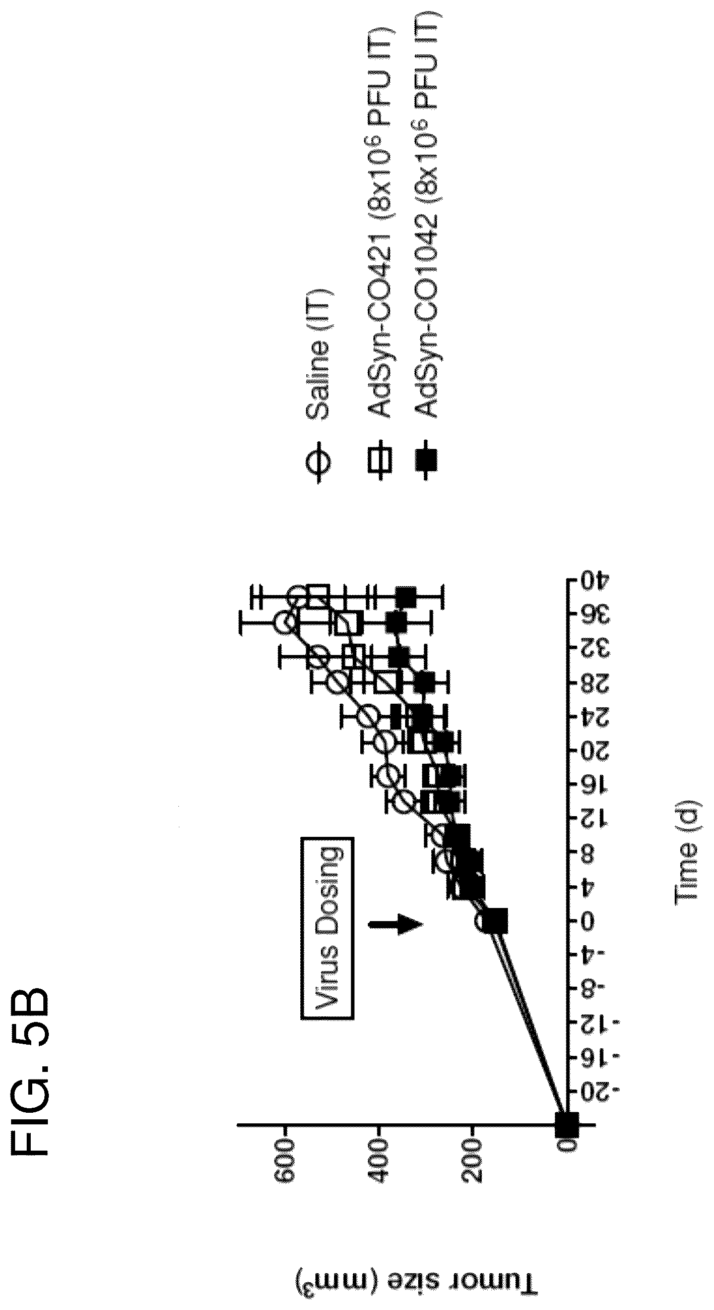 Patent US12365878 Figure 6 – Oncolytic adenovirus with enhanced replication properties comprising modifications in E1A, E3, and E4