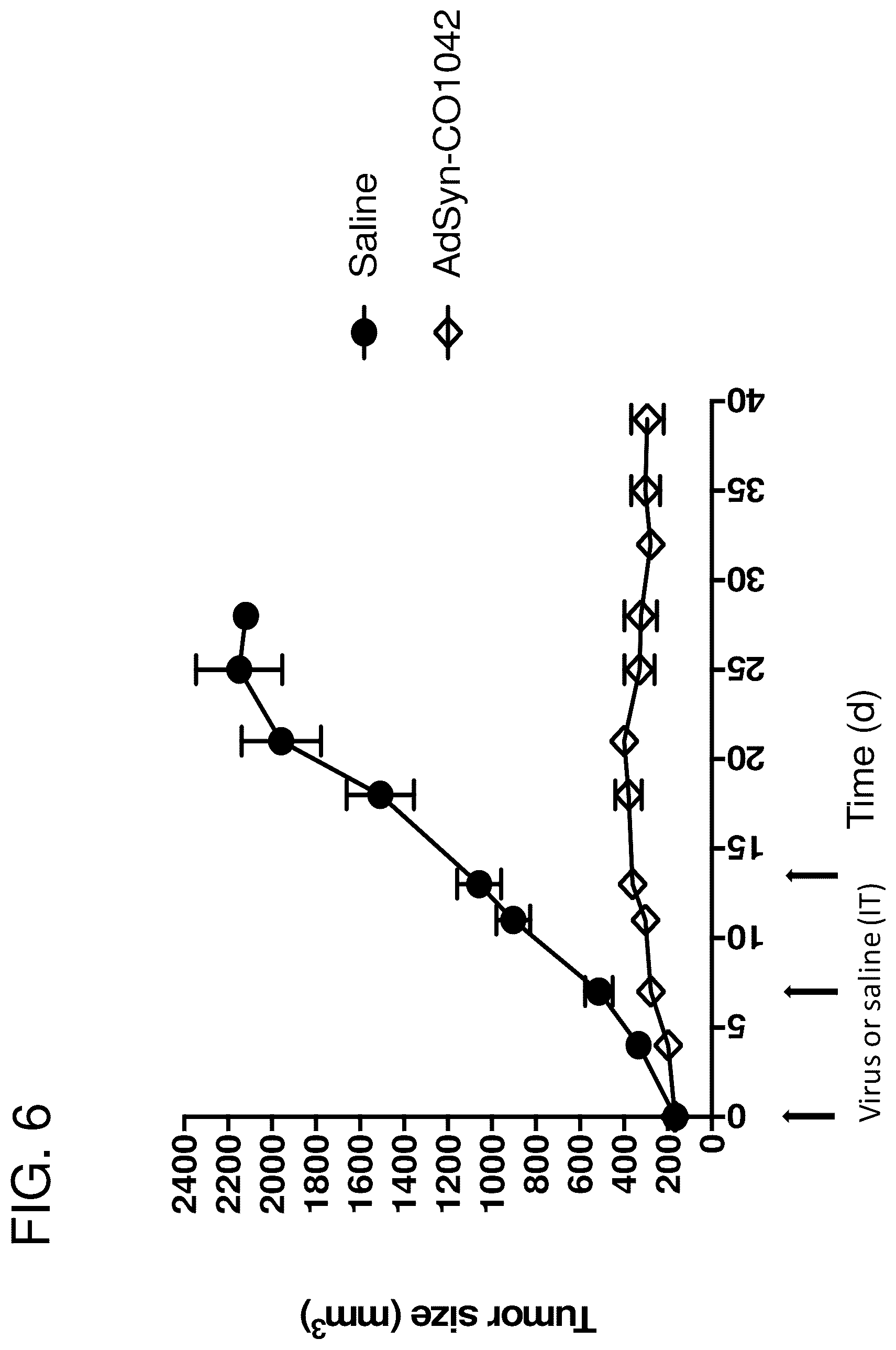 Patent US12365878 Figure 7 – Oncolytic adenovirus with enhanced replication properties comprising modifications in E1A, E3, and E4