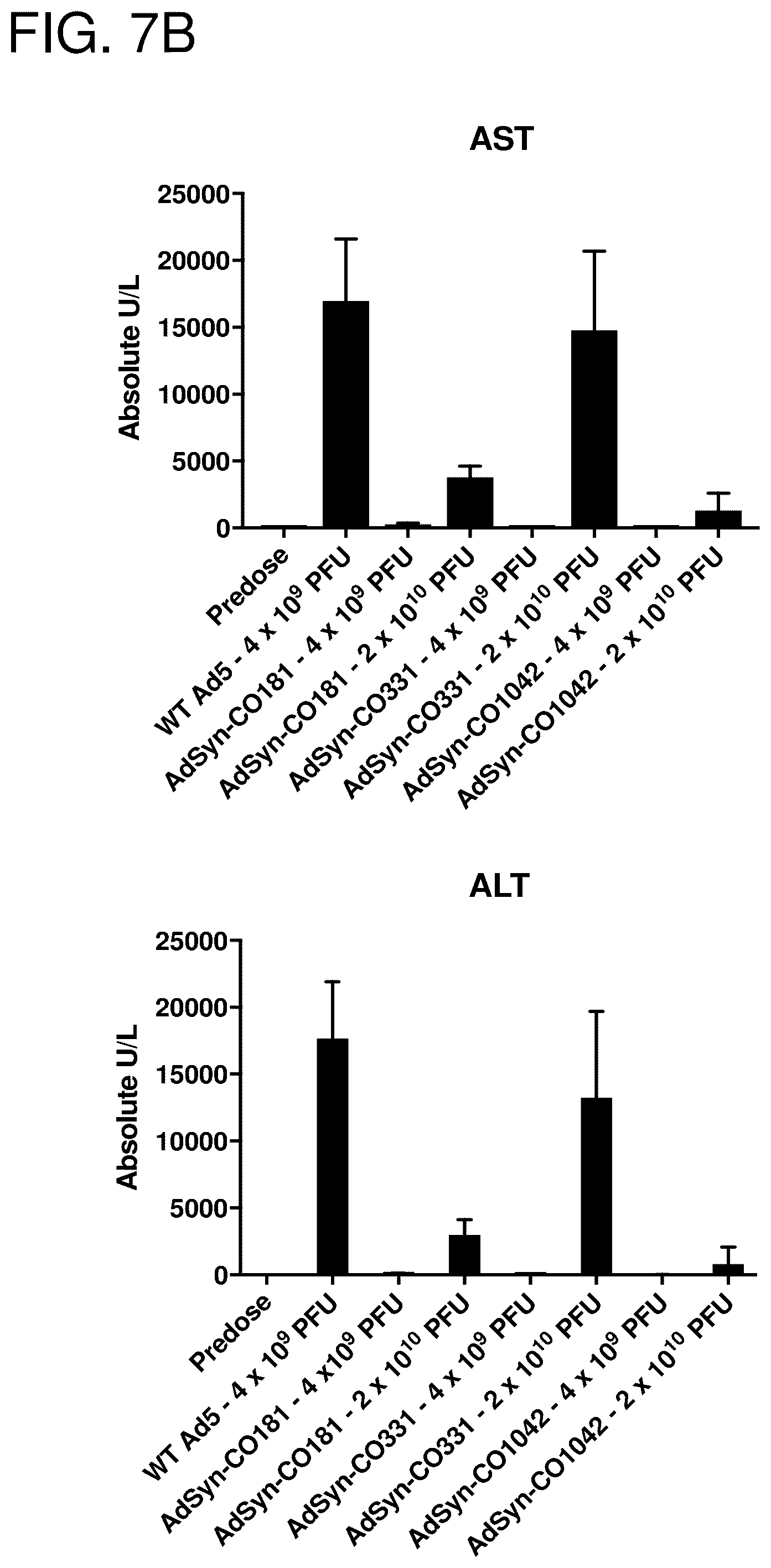 Patent US12365878 Figure 9 – Oncolytic adenovirus with enhanced replication properties comprising modifications in E1A, E3, and E4