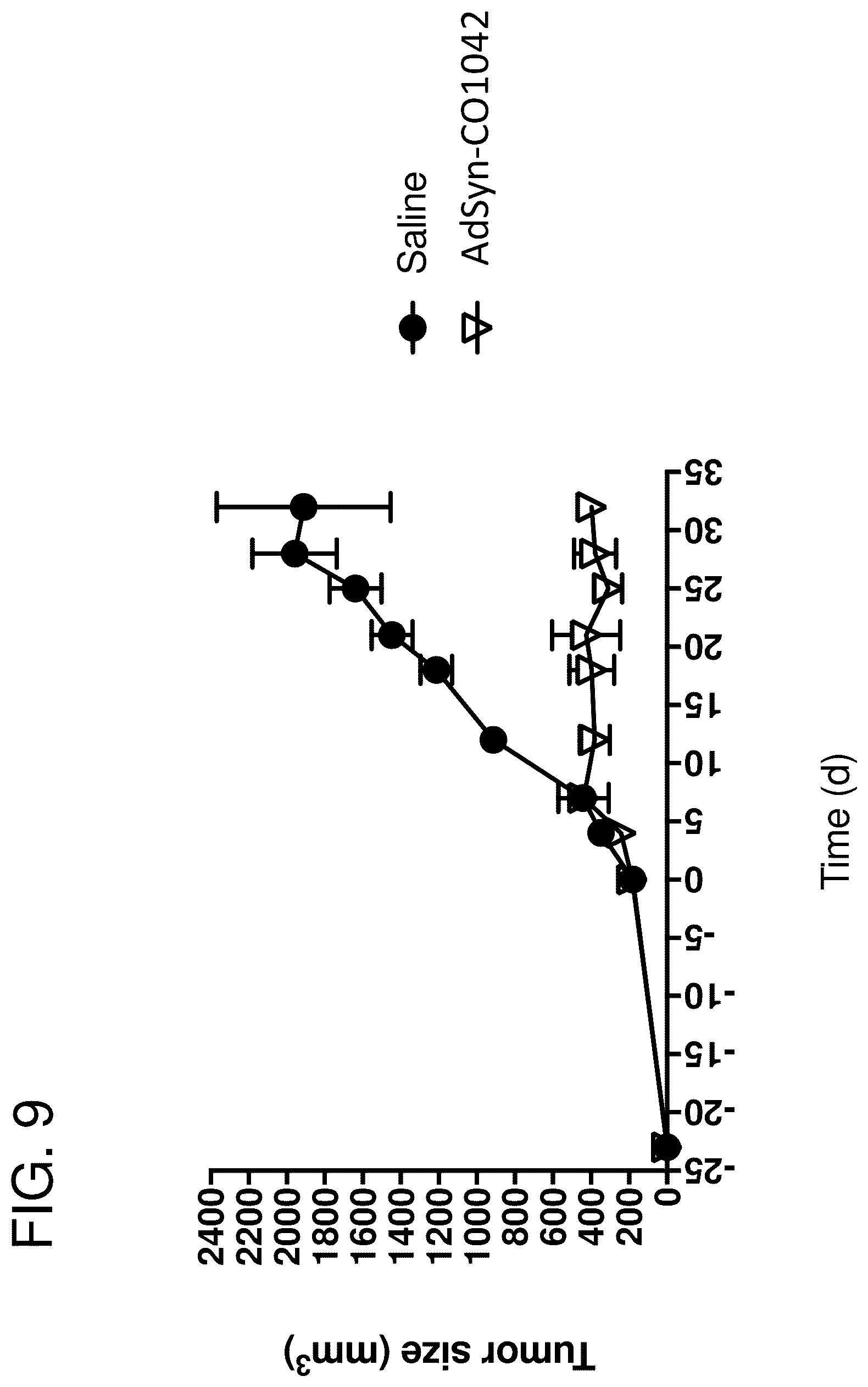 Patent US12365878 Figure 11 – Oncolytic adenovirus with enhanced replication properties comprising modifications in E1A, E3, and E4