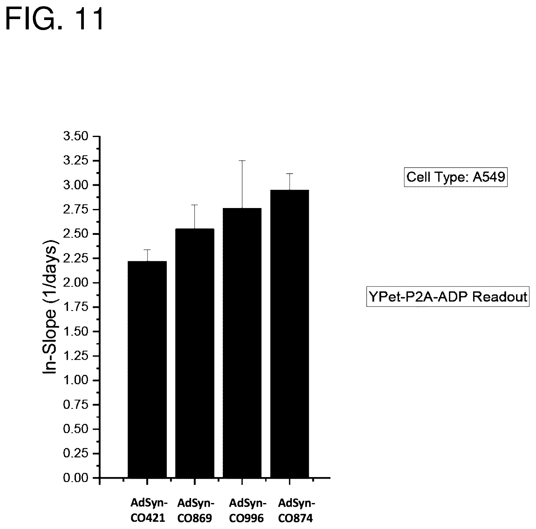 Patent US12365878 Figure 13 – Oncolytic adenovirus with enhanced replication properties comprising modifications in E1A, E3, and E4