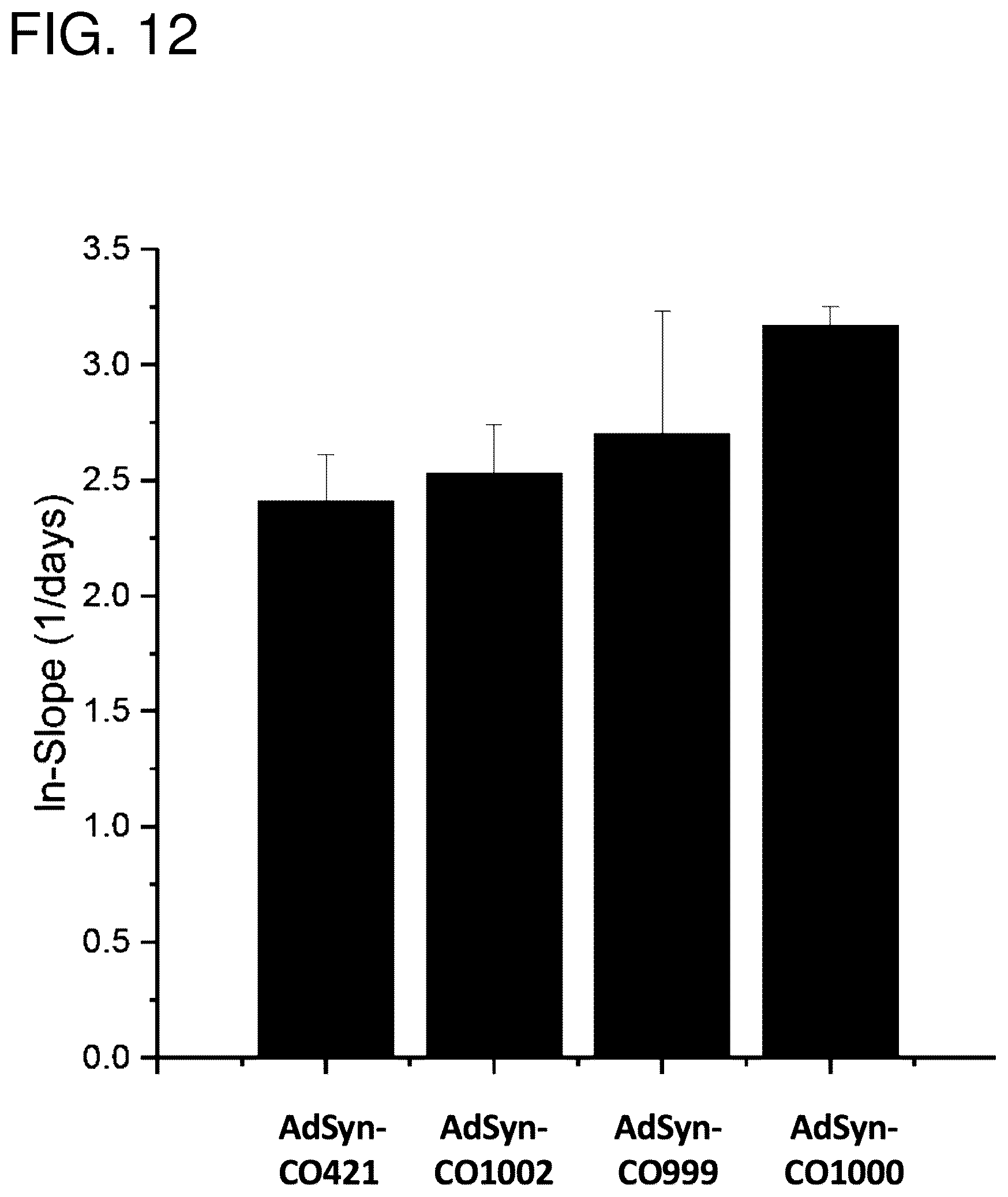 Patent US12365878 Figure 14 – Oncolytic adenovirus with enhanced replication properties comprising modifications in E1A, E3, and E4