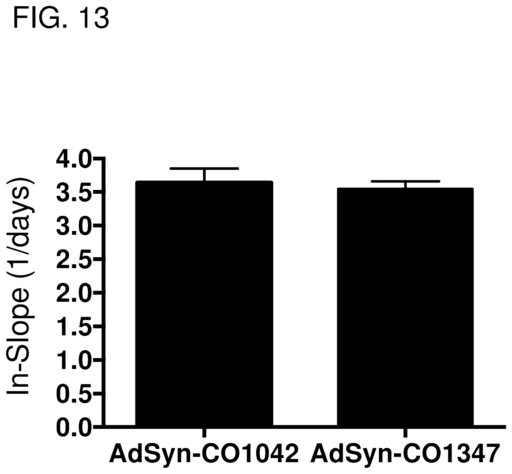 Patent US12365878 Figure 15 – Oncolytic adenovirus with enhanced replication properties comprising modifications in E1A, E3, and E4