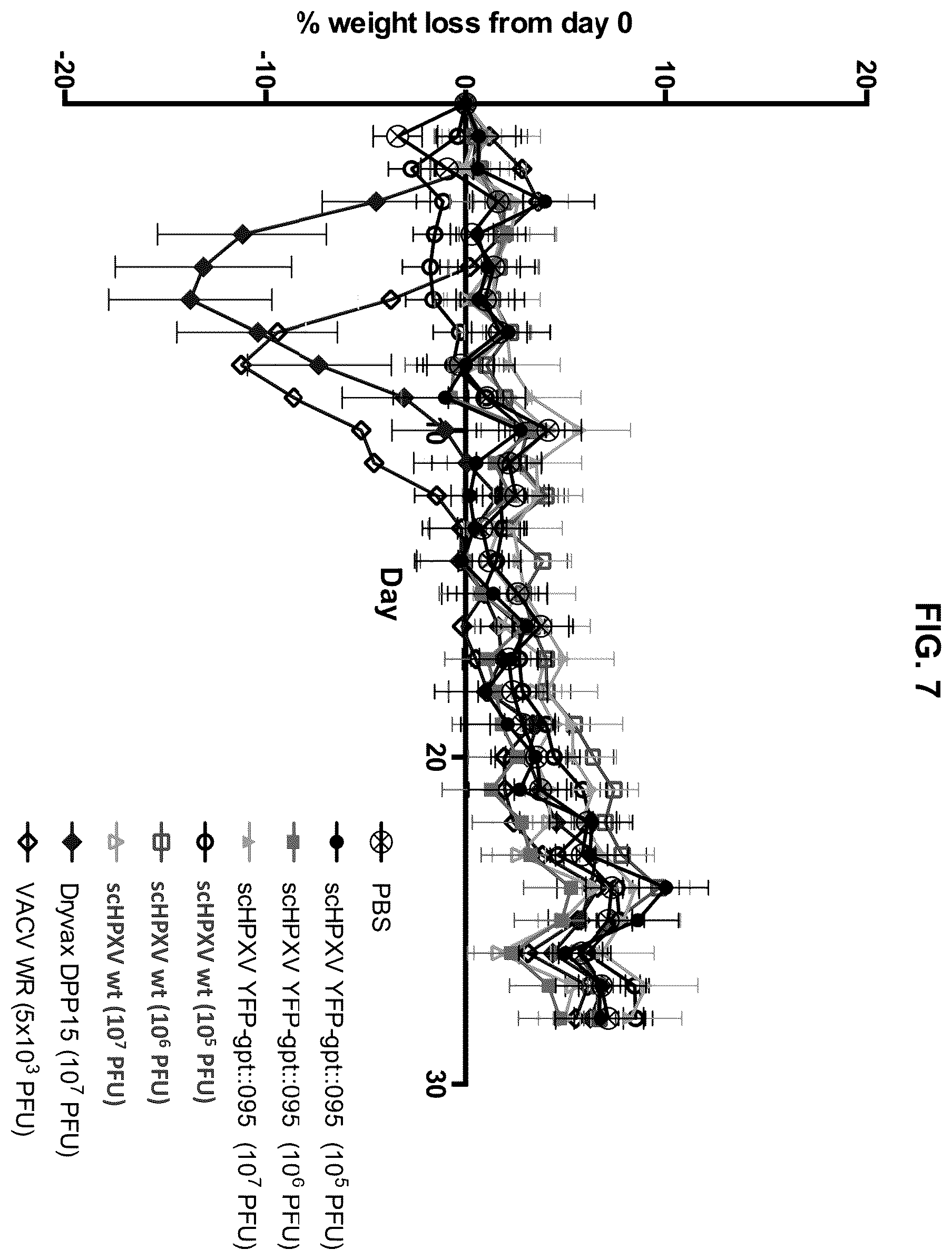 Patent US12365879 Figure 15 – Synthetic chimeric poxviruses