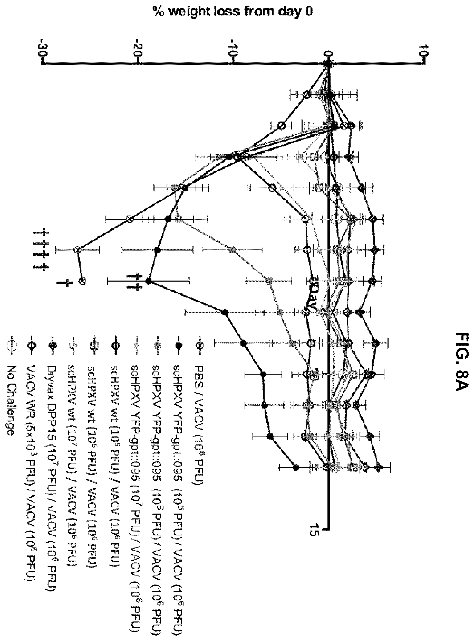 Patent US12365879 Figure 16 – Synthetic chimeric poxviruses