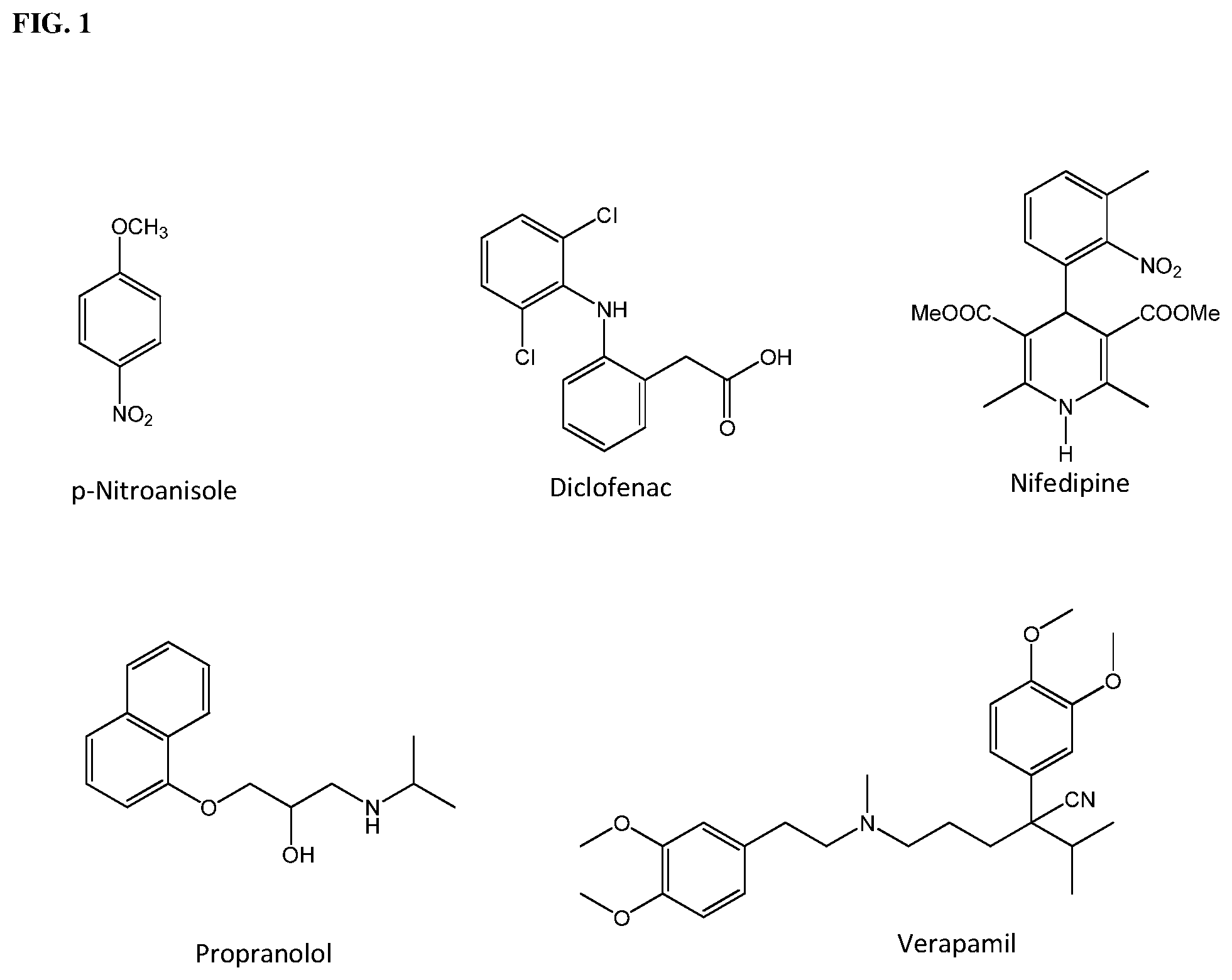 Patent US12365882 Figure 1 – P450-BM3 variants with improved activity