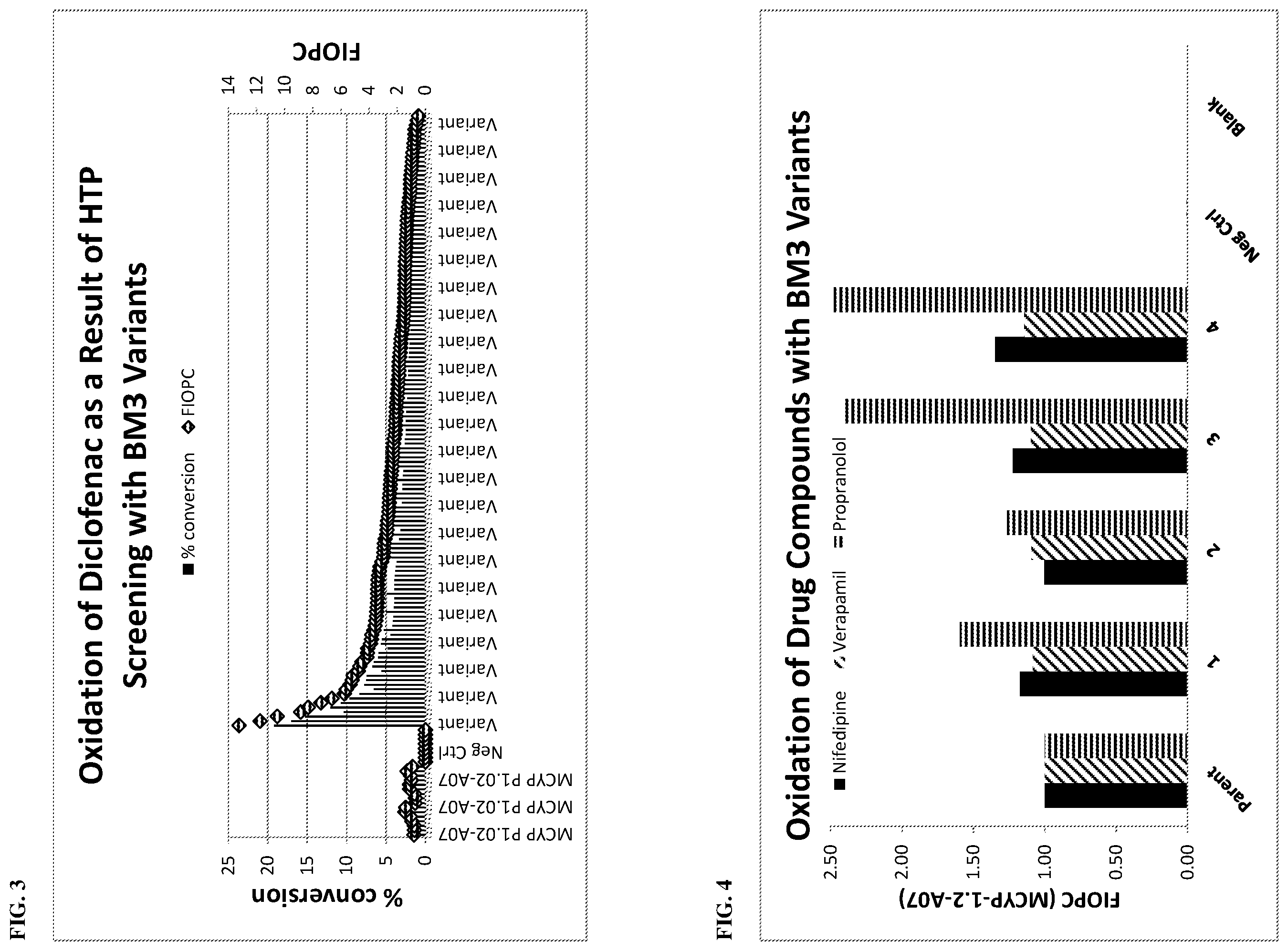 Patent US12365882 Figure 3 – P450-BM3 variants with improved activity