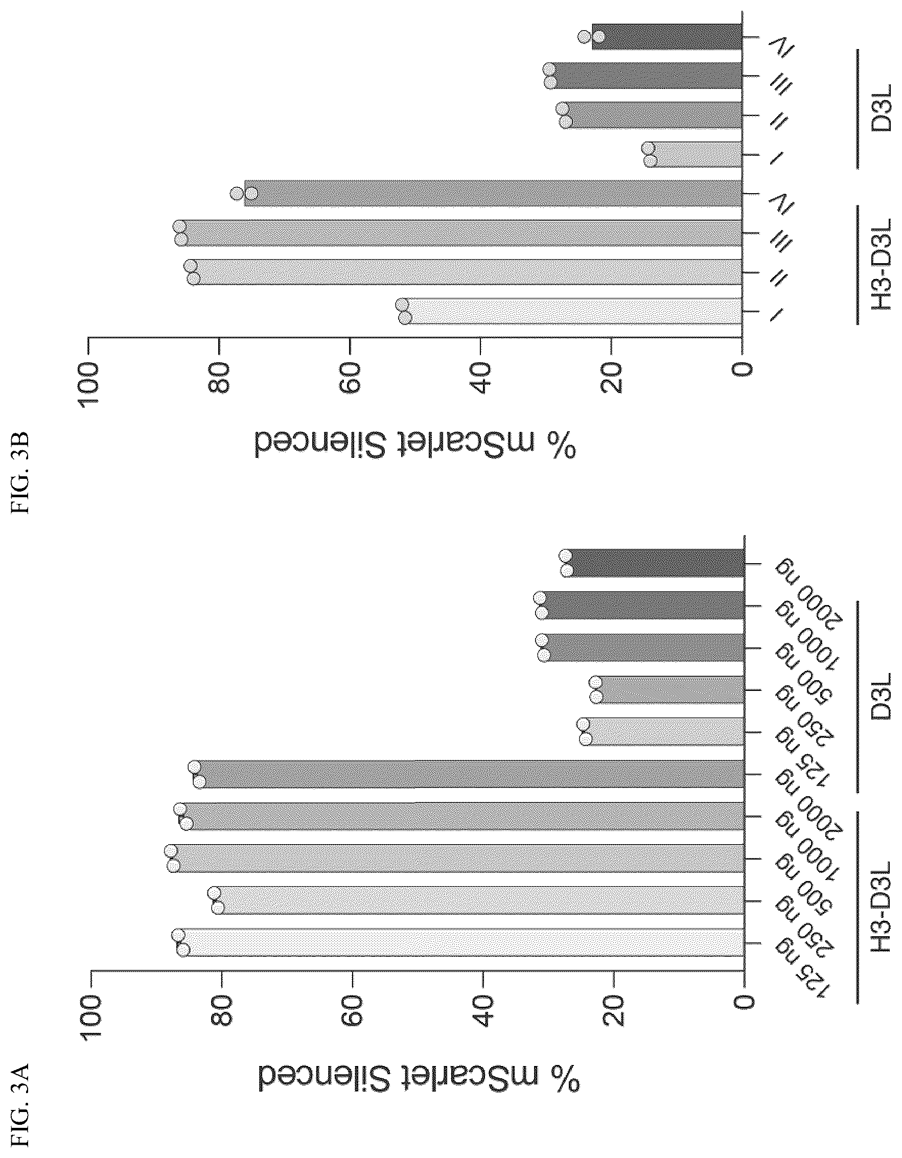 Patent US12365884 Figure 3 – Compositions and methods for making epigenetic modifications