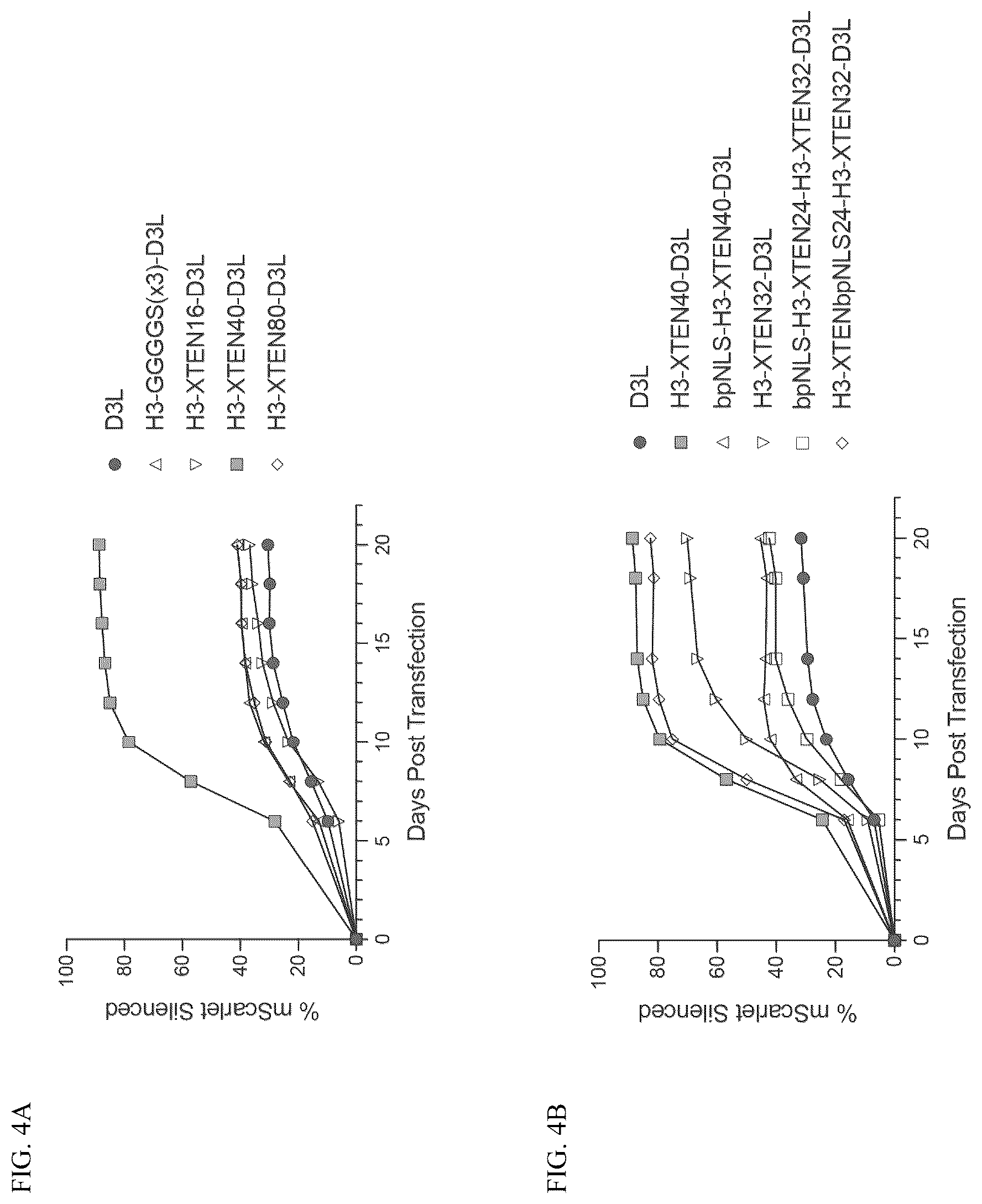 Patent US12365884 Figure 4 – Compositions and methods for making epigenetic modifications