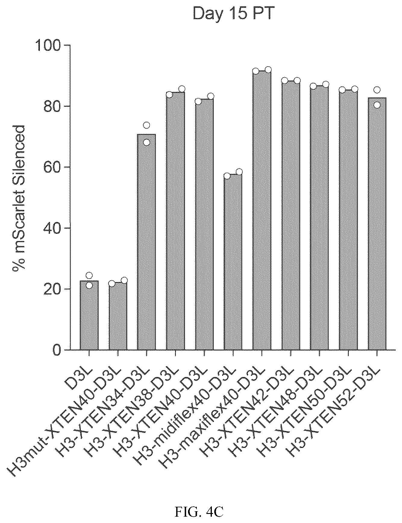 Patent US12365884 Figure 5 – Compositions and methods for making epigenetic modifications