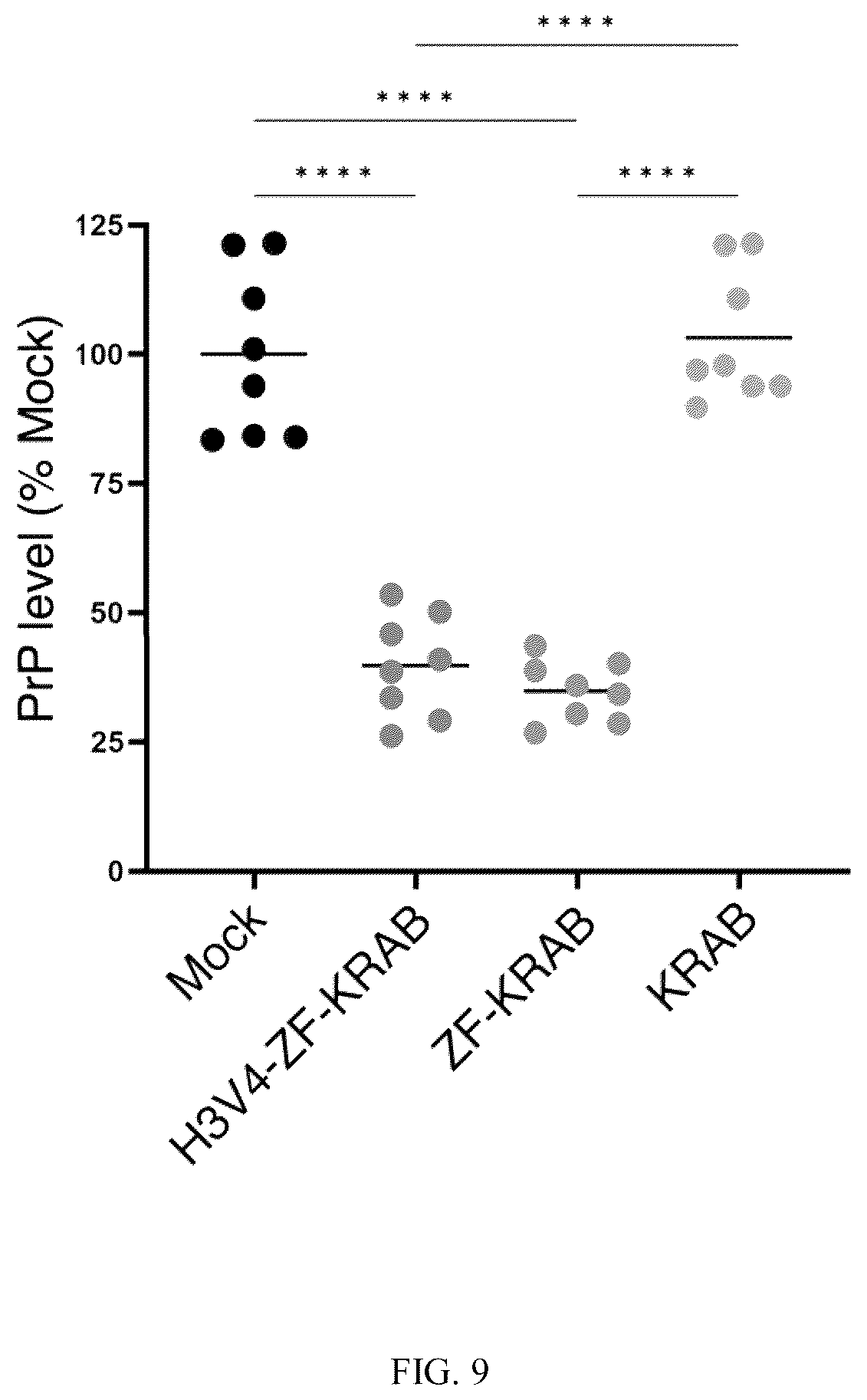 Patent US12365884 Figure 11 – Compositions and methods for making epigenetic modifications