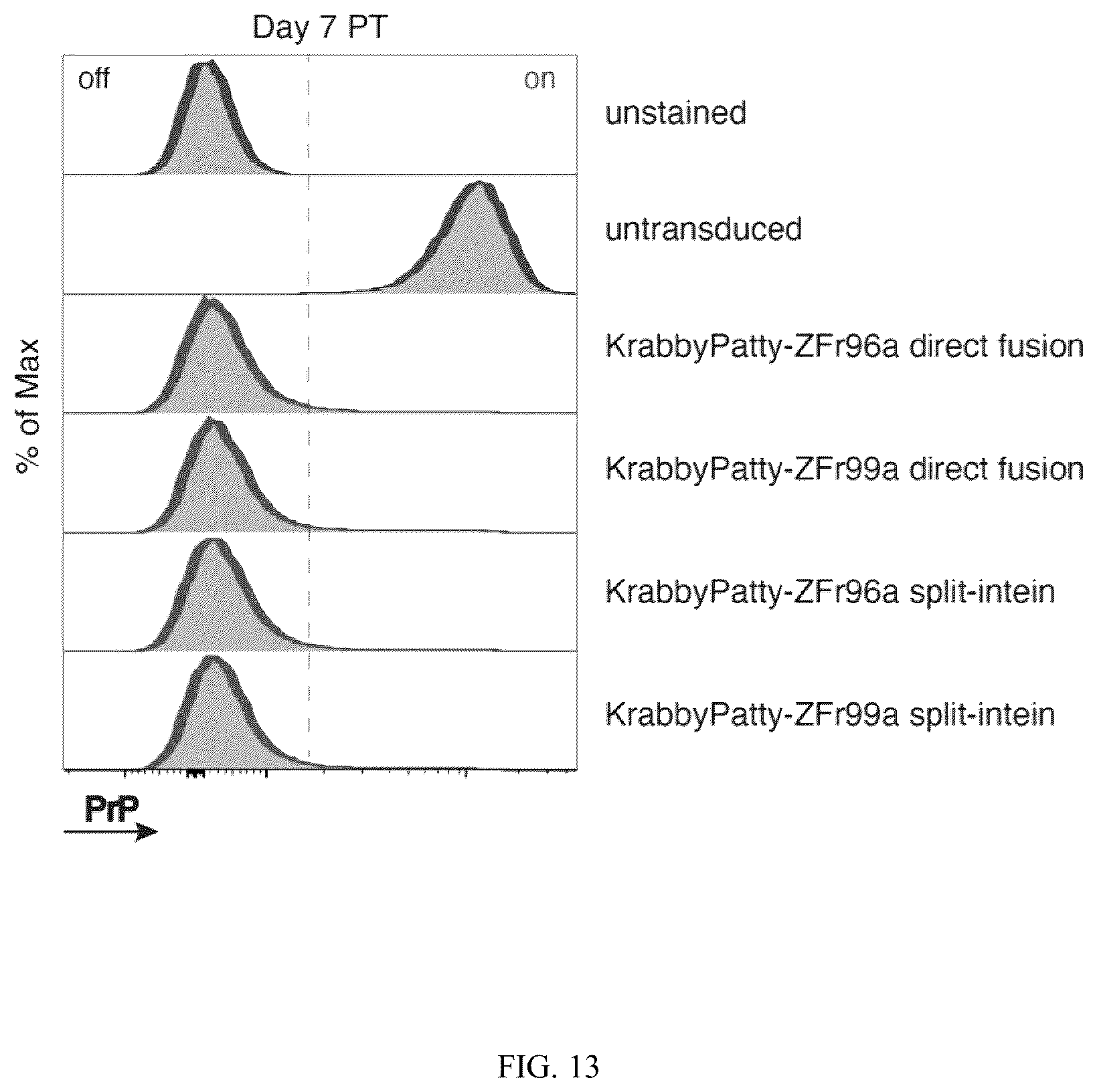 Patent US12365884 Figure 16 – Compositions and methods for making epigenetic modifications
