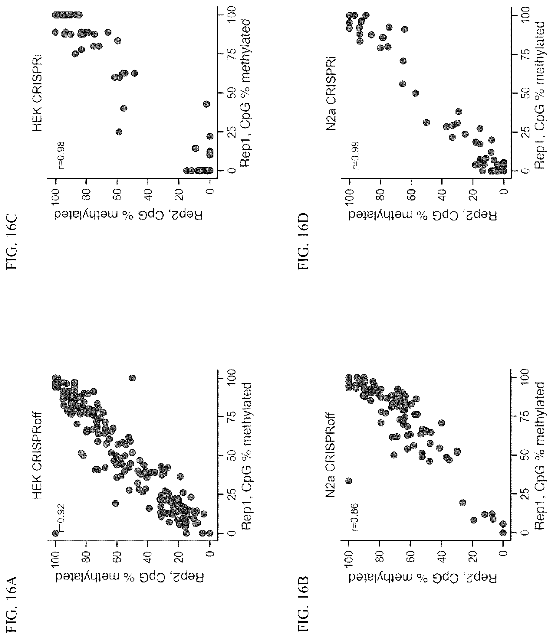 Patent US12365884 Figure 20 – Compositions and methods for making epigenetic modifications