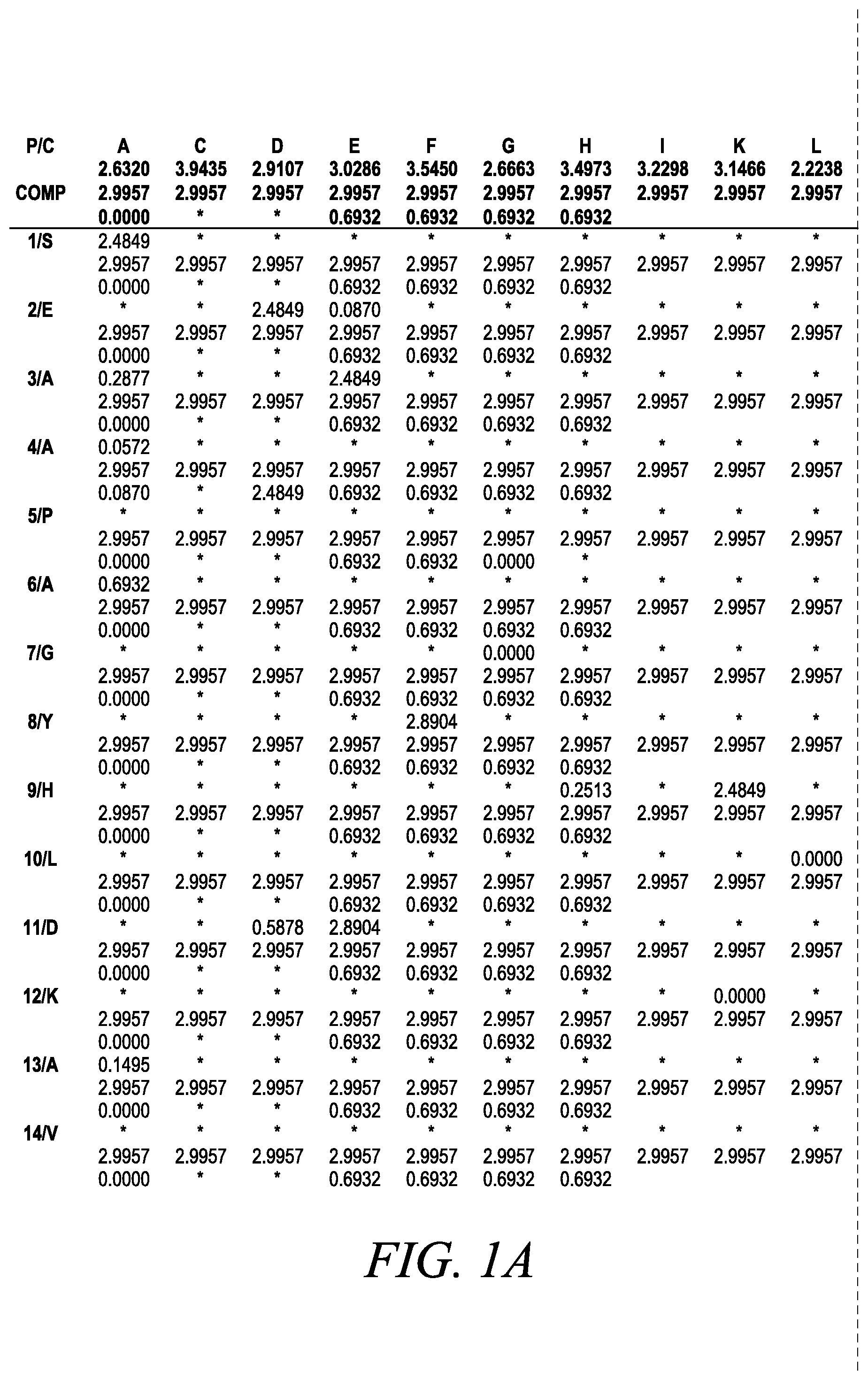 Patent US12365886 Figure 1 – Engineered robust high Tm-phytase clade polypeptides and fragments thereof