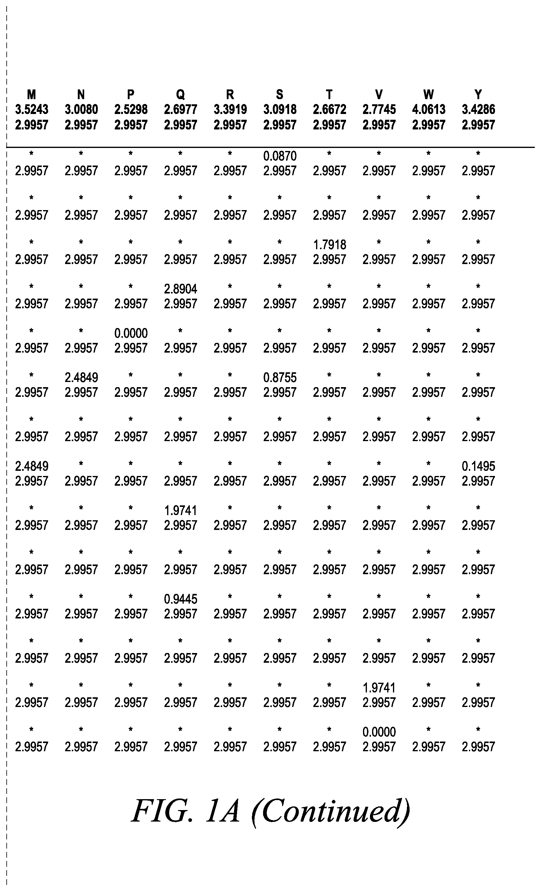 Patent US12365886 Figure 2 – Engineered robust high Tm-phytase clade polypeptides and fragments thereof