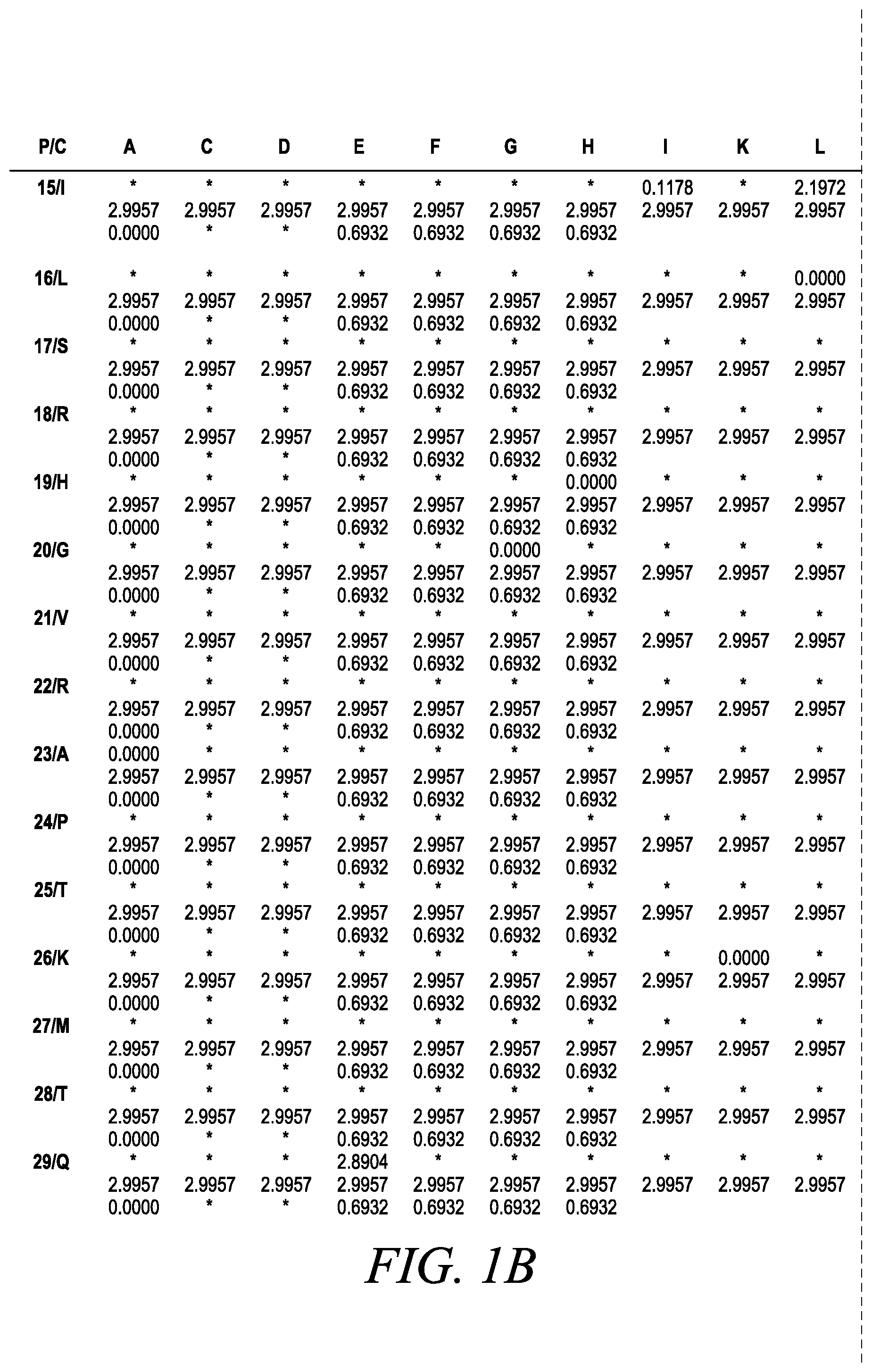 Patent US12365886 Figure 3 – Engineered robust high Tm-phytase clade polypeptides and fragments thereof