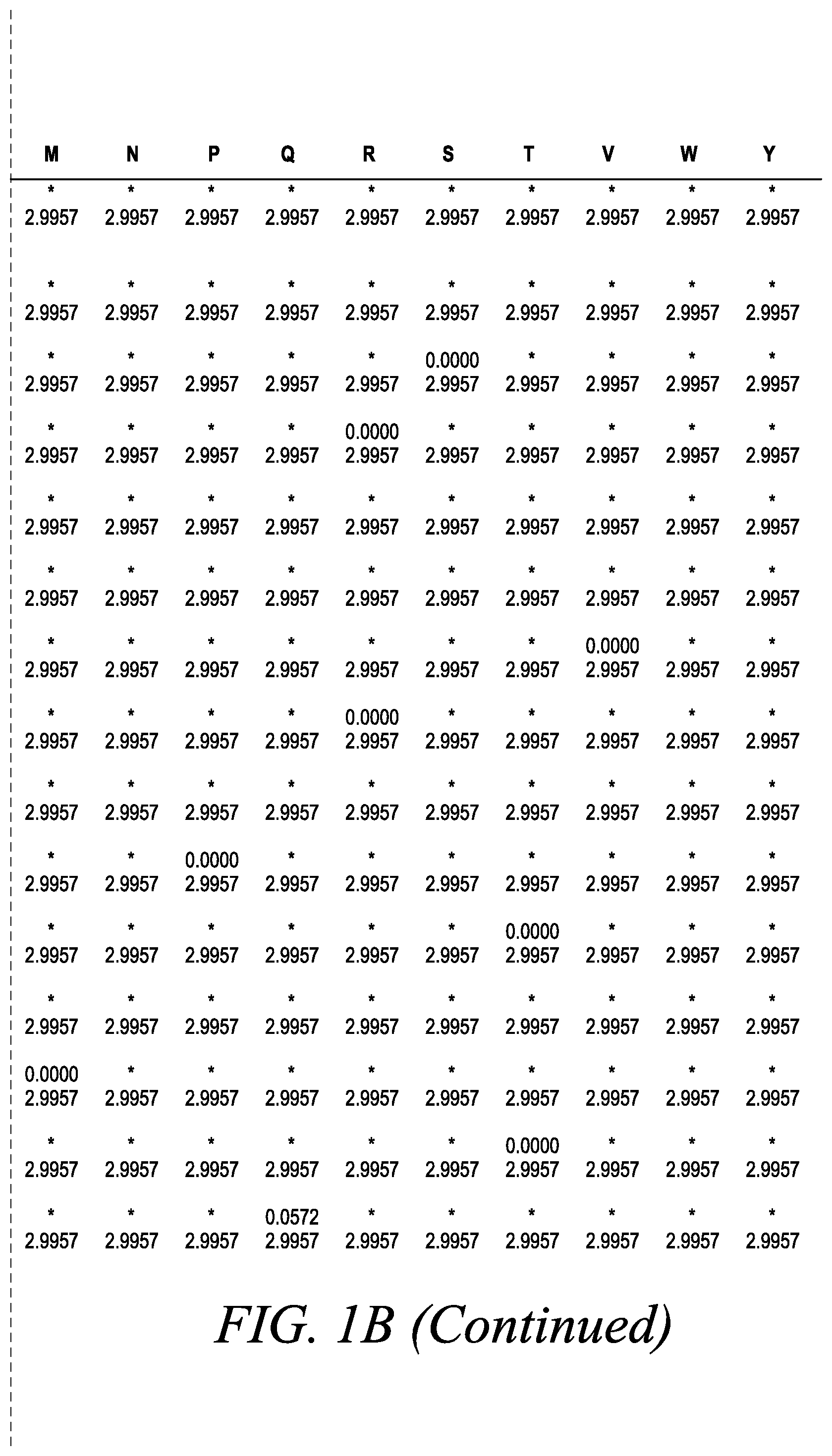 Patent US12365886 Figure 4 – Engineered robust high Tm-phytase clade polypeptides and fragments thereof