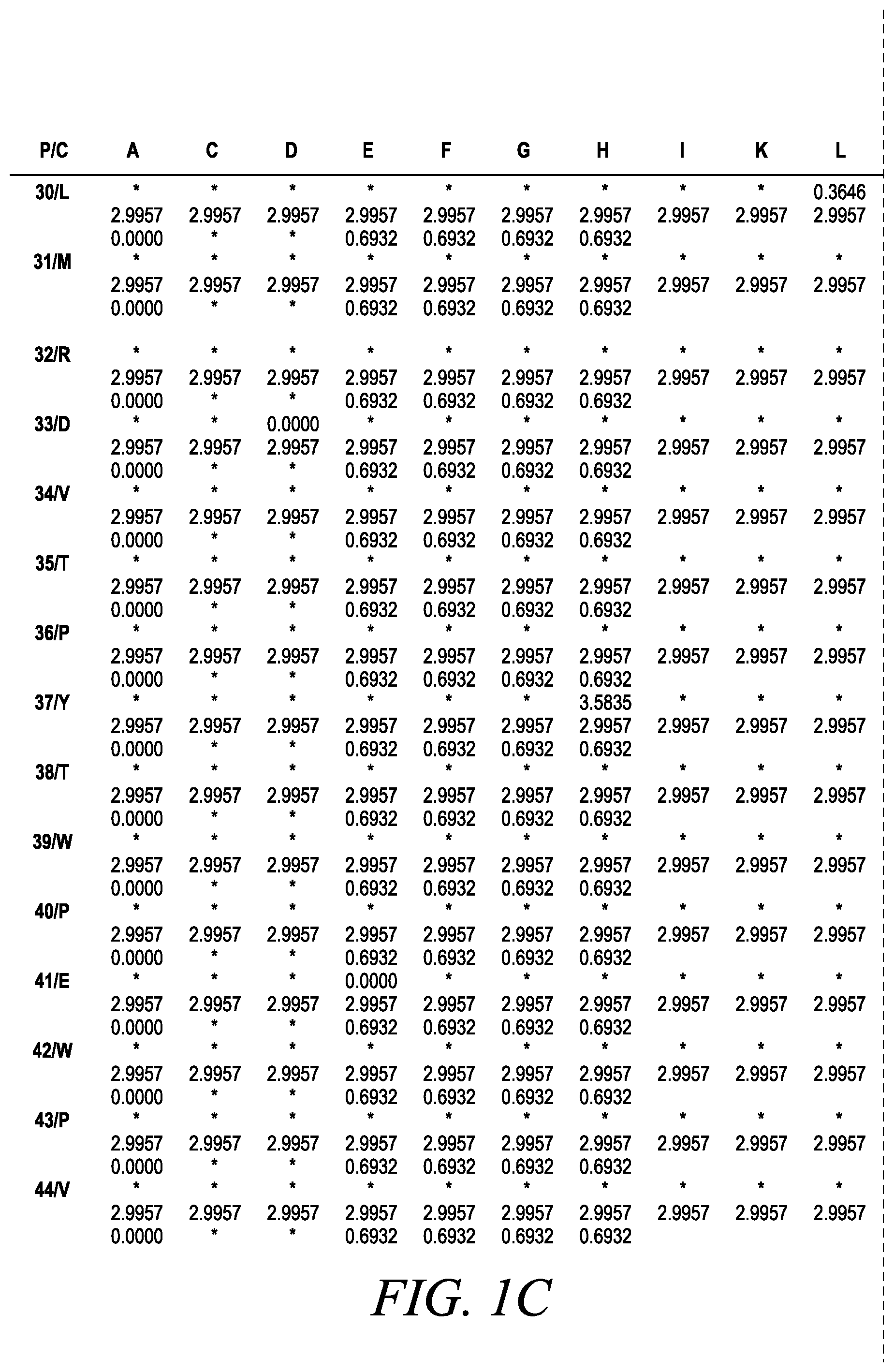 Patent US12365886 Figure 5 – Engineered robust high Tm-phytase clade polypeptides and fragments thereof