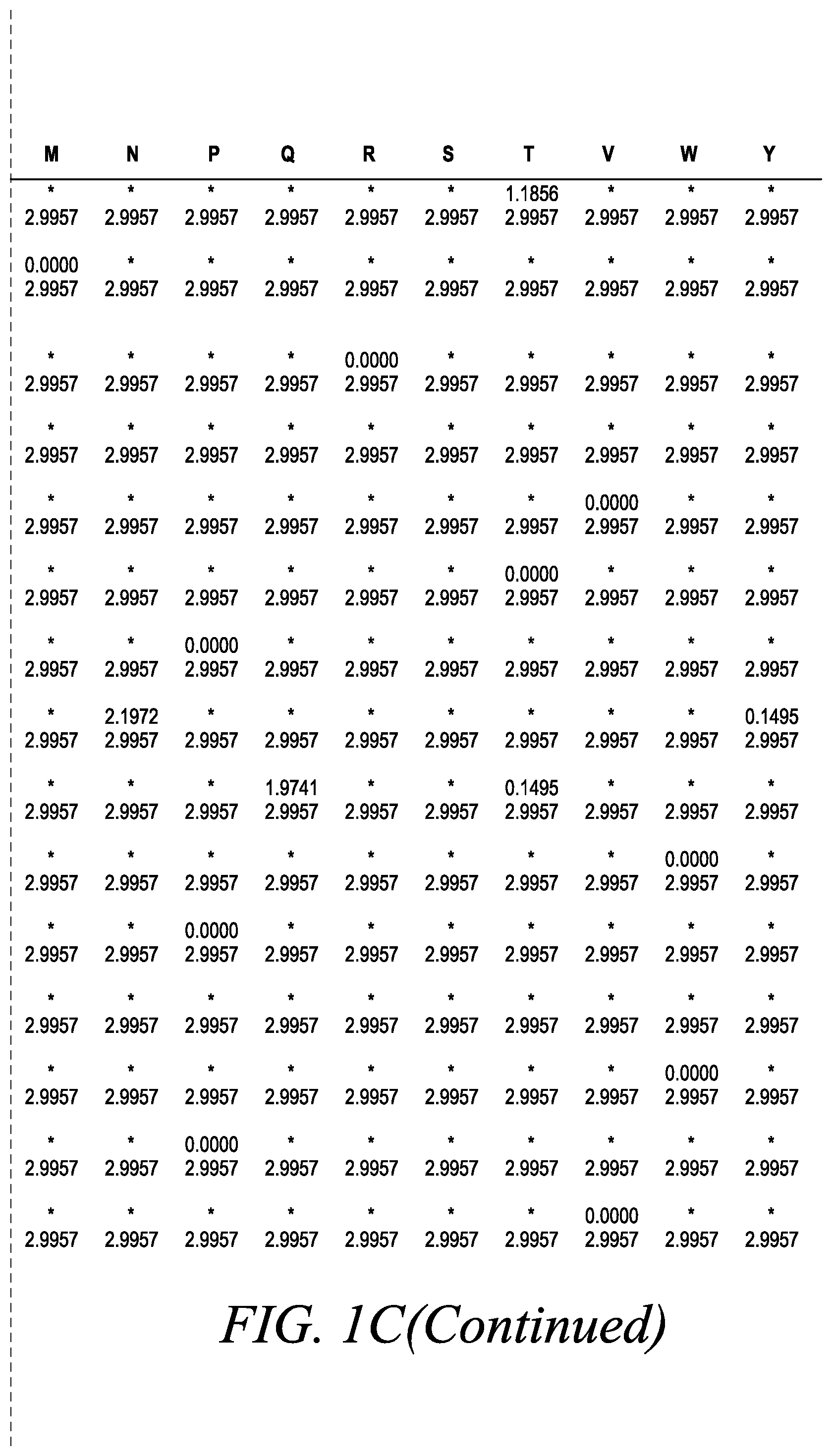 Patent US12365886 Figure 6 – Engineered robust high Tm-phytase clade polypeptides and fragments thereof