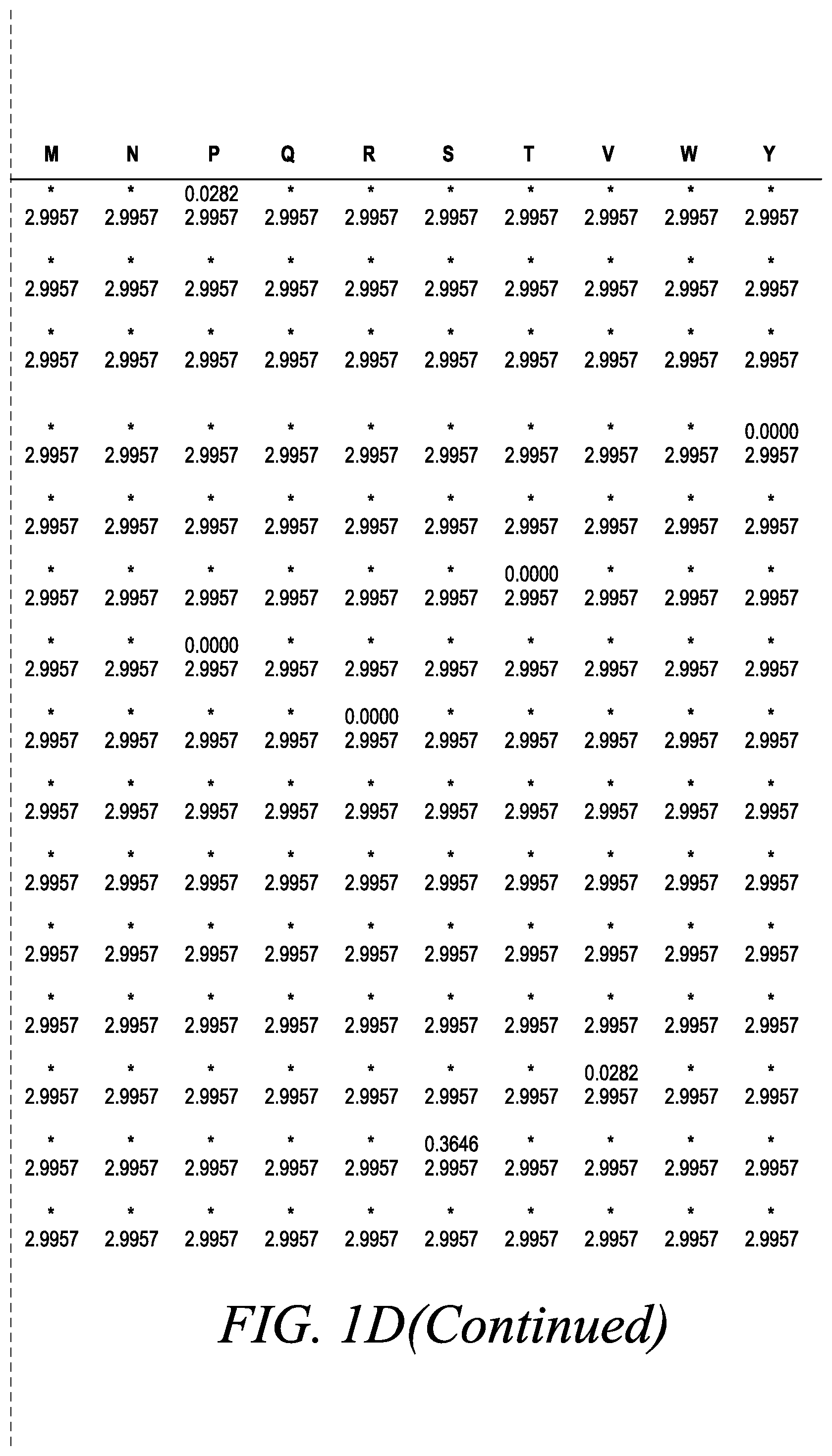 Patent US12365886 Figure 8 – Engineered robust high Tm-phytase clade polypeptides and fragments thereof