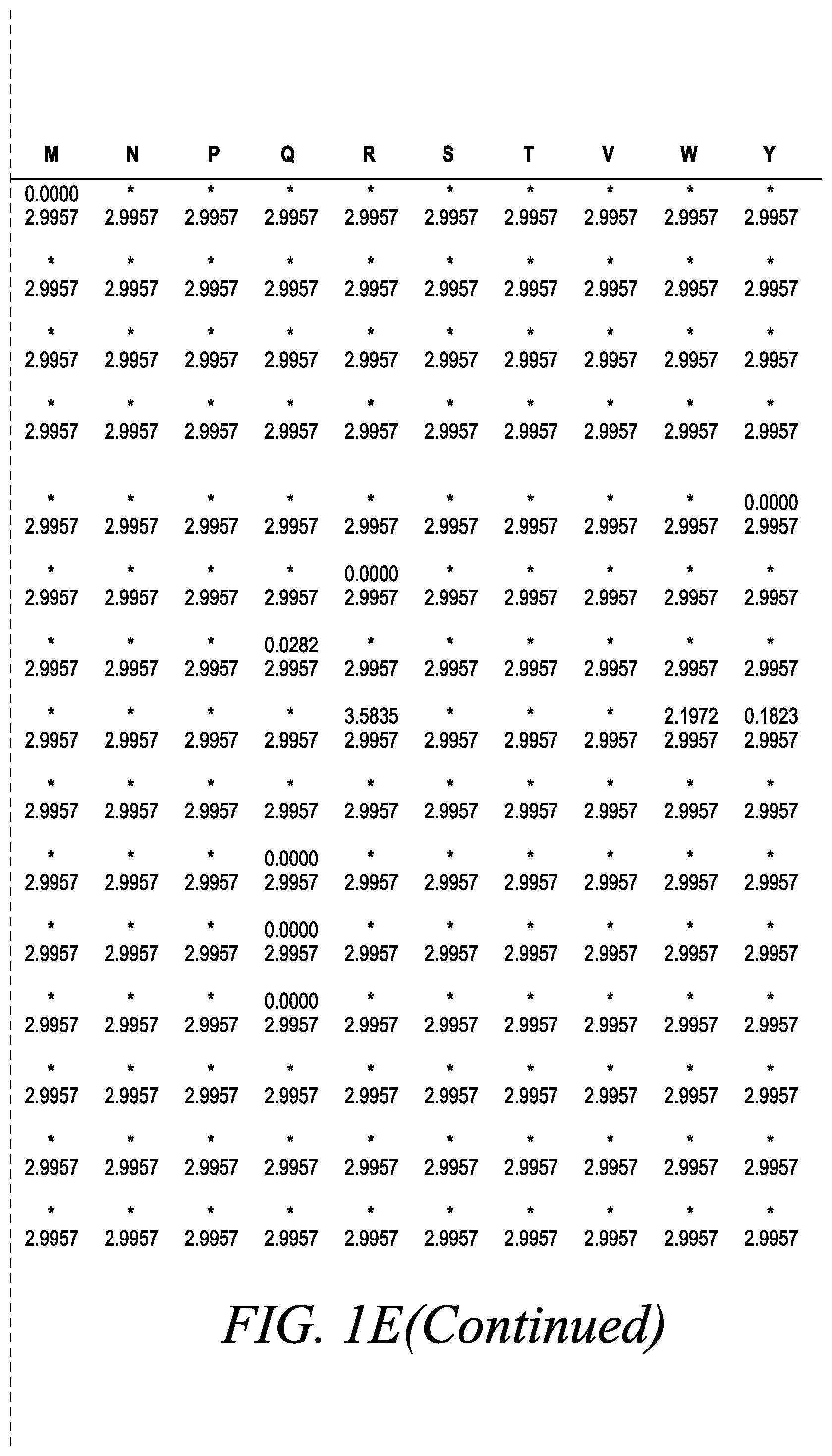 Patent US12365886 Figure 10 – Engineered robust high Tm-phytase clade polypeptides and fragments thereof