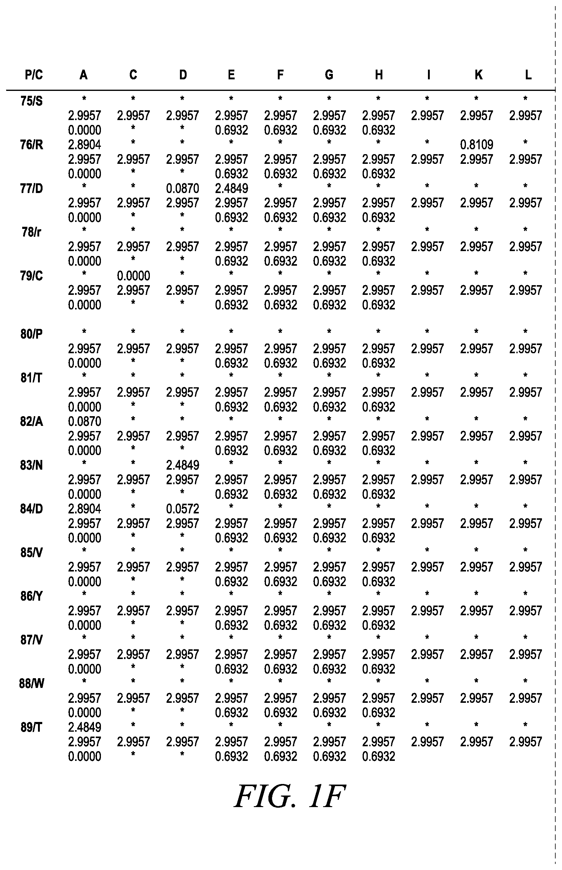 Patent US12365886 Figure 11 – Engineered robust high Tm-phytase clade polypeptides and fragments thereof