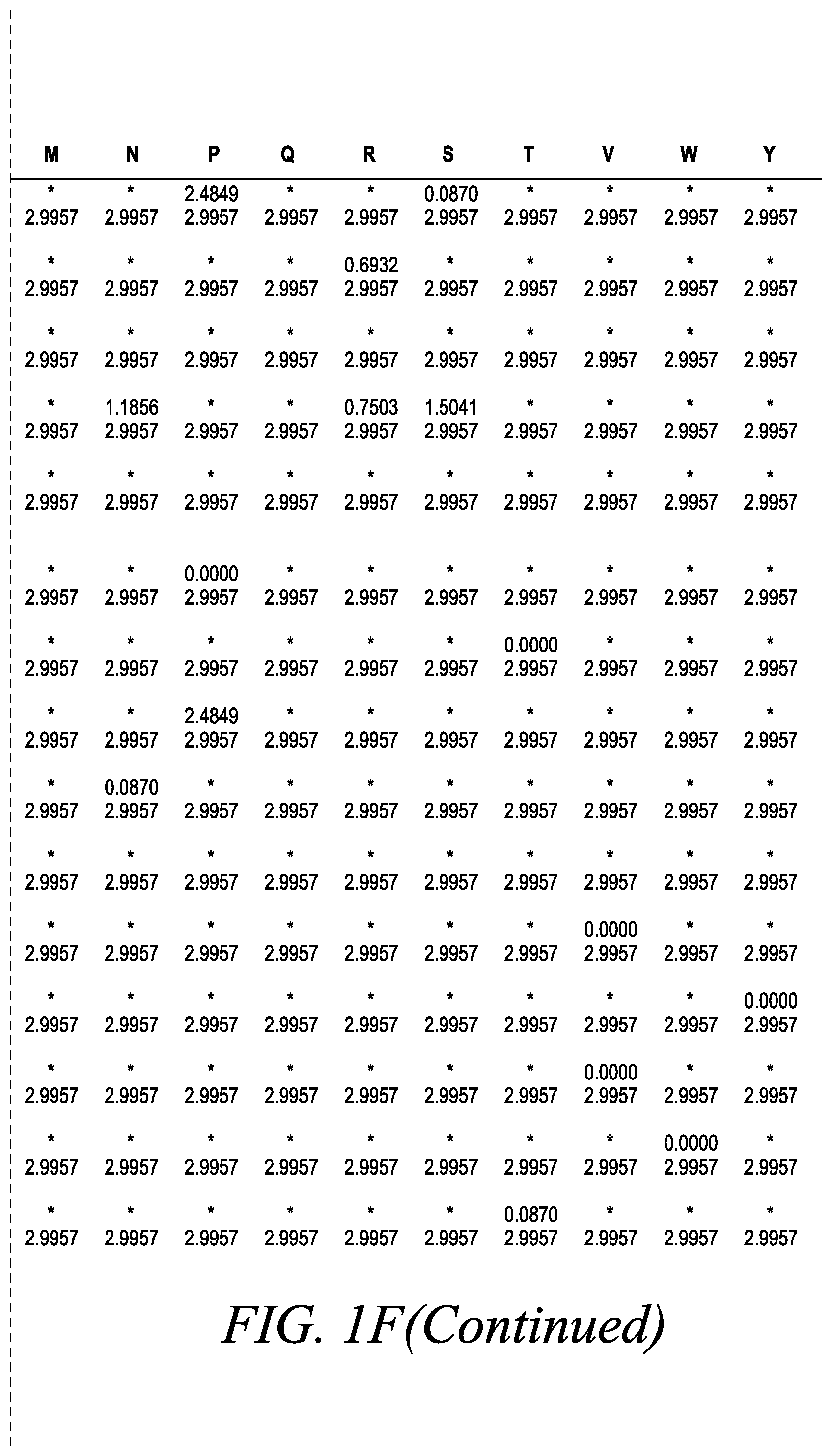 Patent US12365886 Figure 12 – Engineered robust high Tm-phytase clade polypeptides and fragments thereof