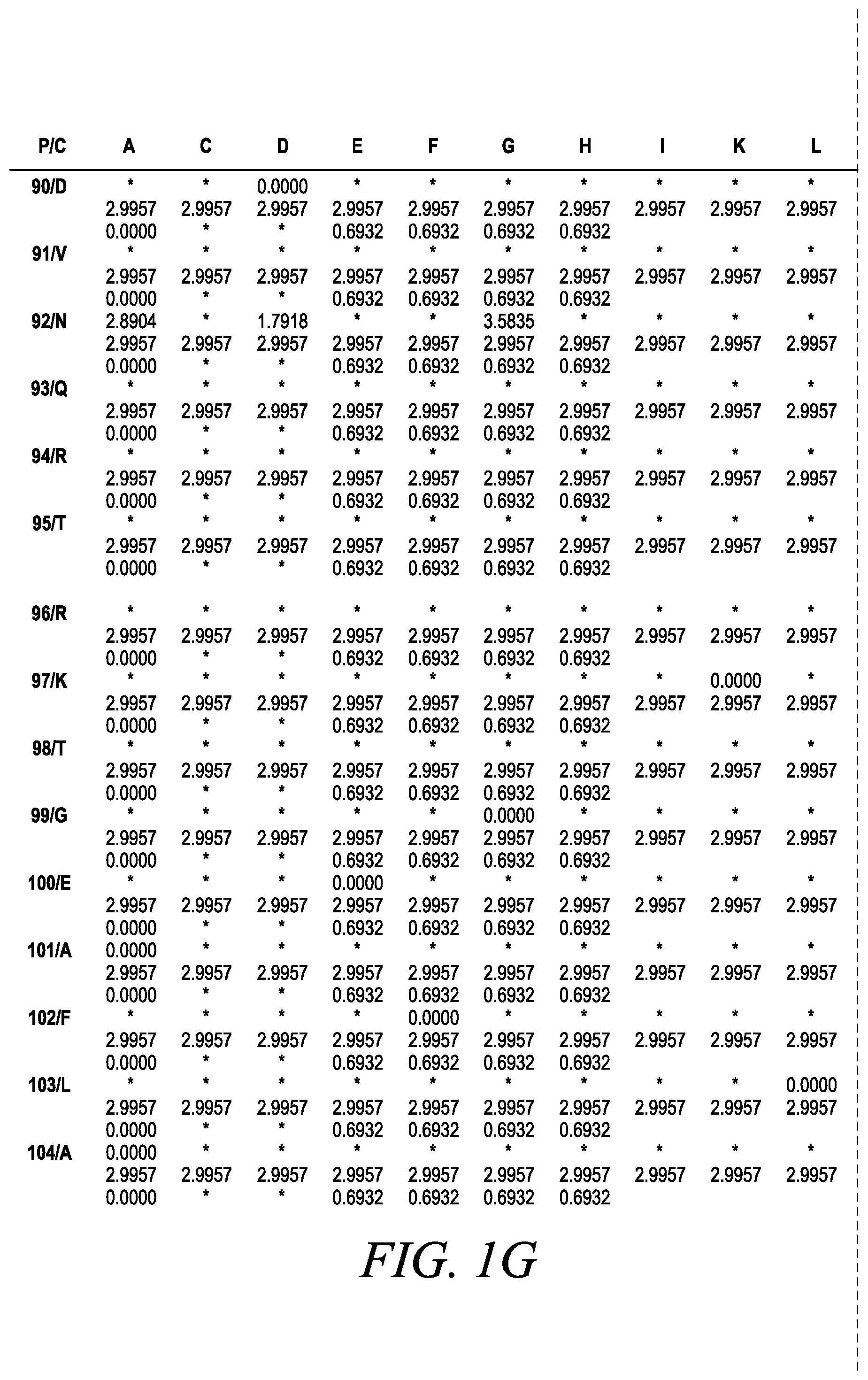 Patent US12365886 Figure 13 – Engineered robust high Tm-phytase clade polypeptides and fragments thereof