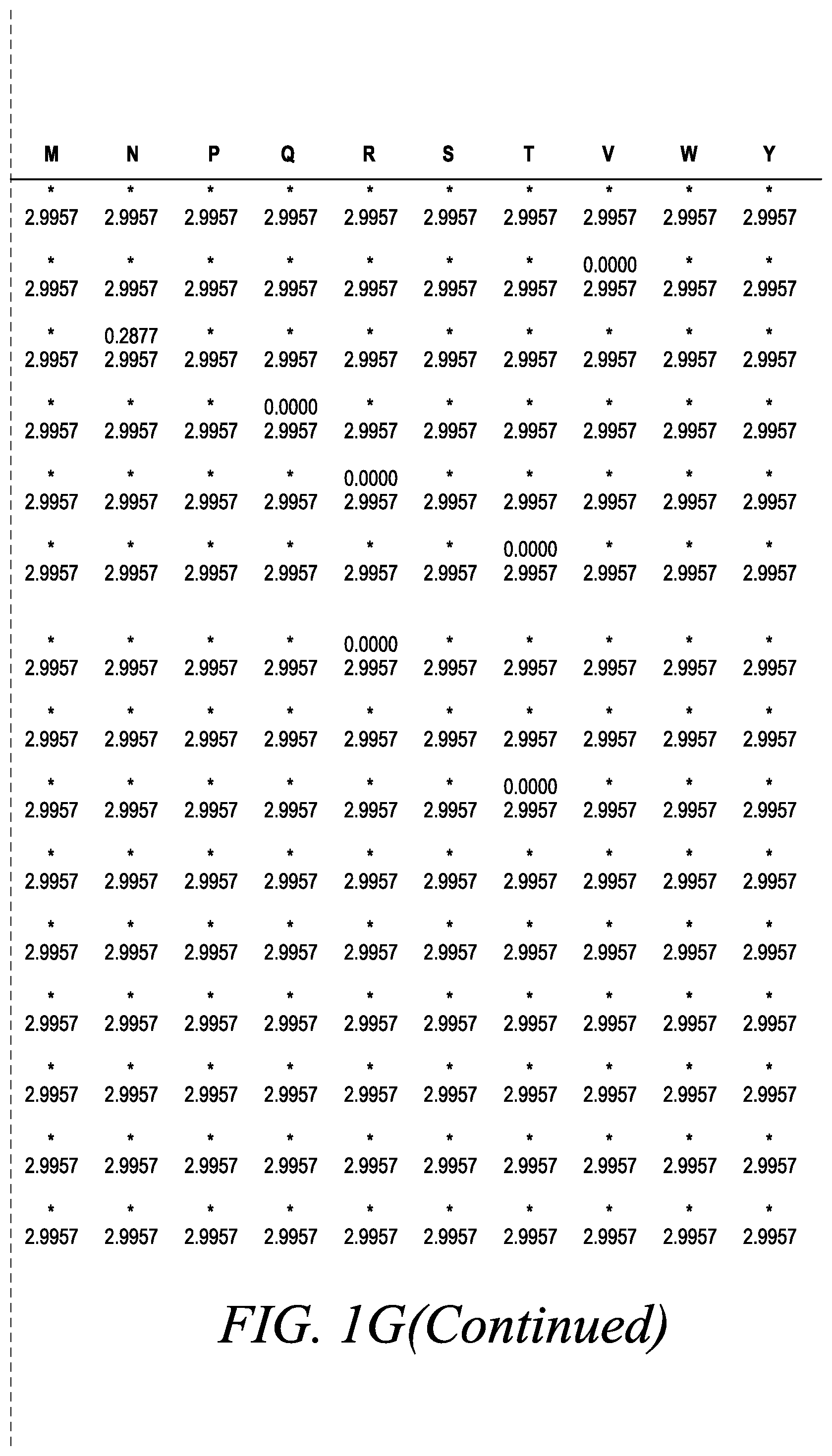 Patent US12365886 Figure 14 – Engineered robust high Tm-phytase clade polypeptides and fragments thereof