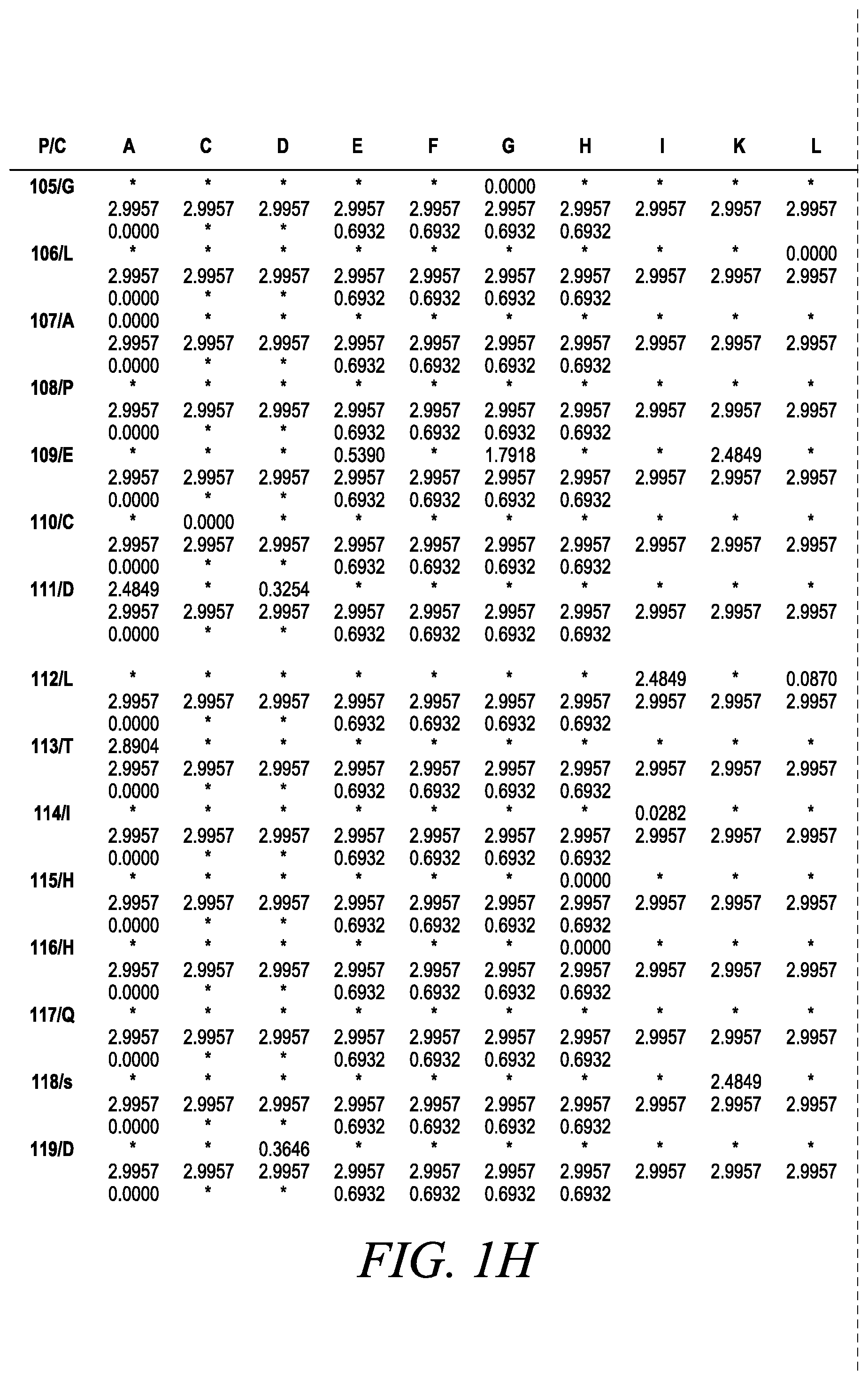 Patent US12365886 Figure 15 – Engineered robust high Tm-phytase clade polypeptides and fragments thereof