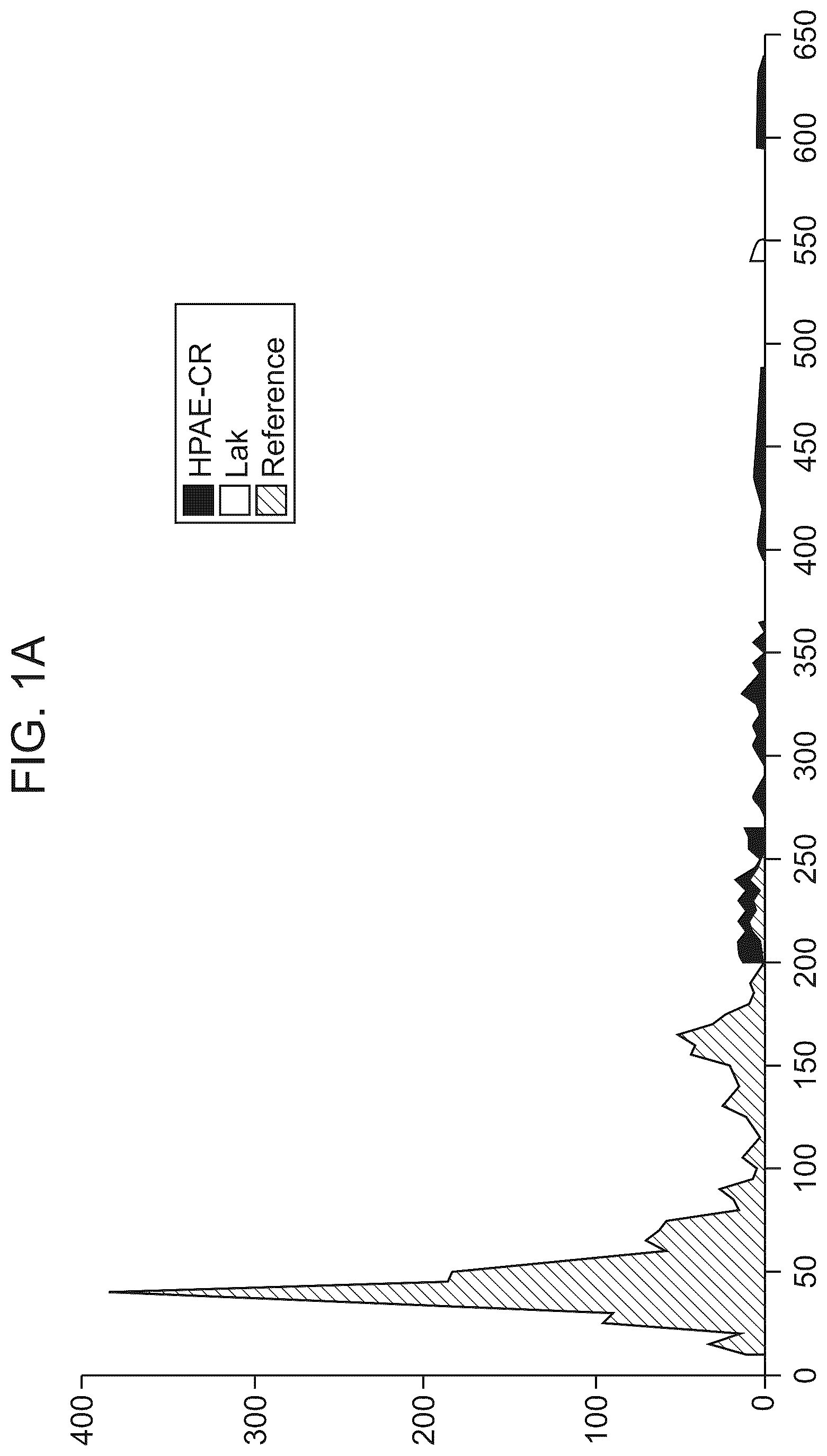 Patent US12365887 Figure 1 – CRISPR-Cas effector polypeptides and methods of use thereof