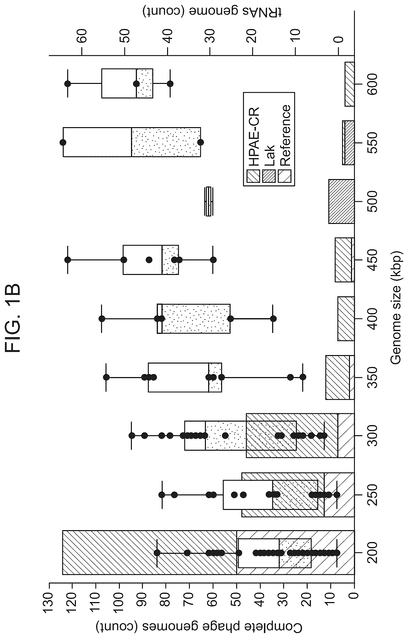 Patent US12365887 Figure 2 – CRISPR-Cas effector polypeptides and methods of use thereof