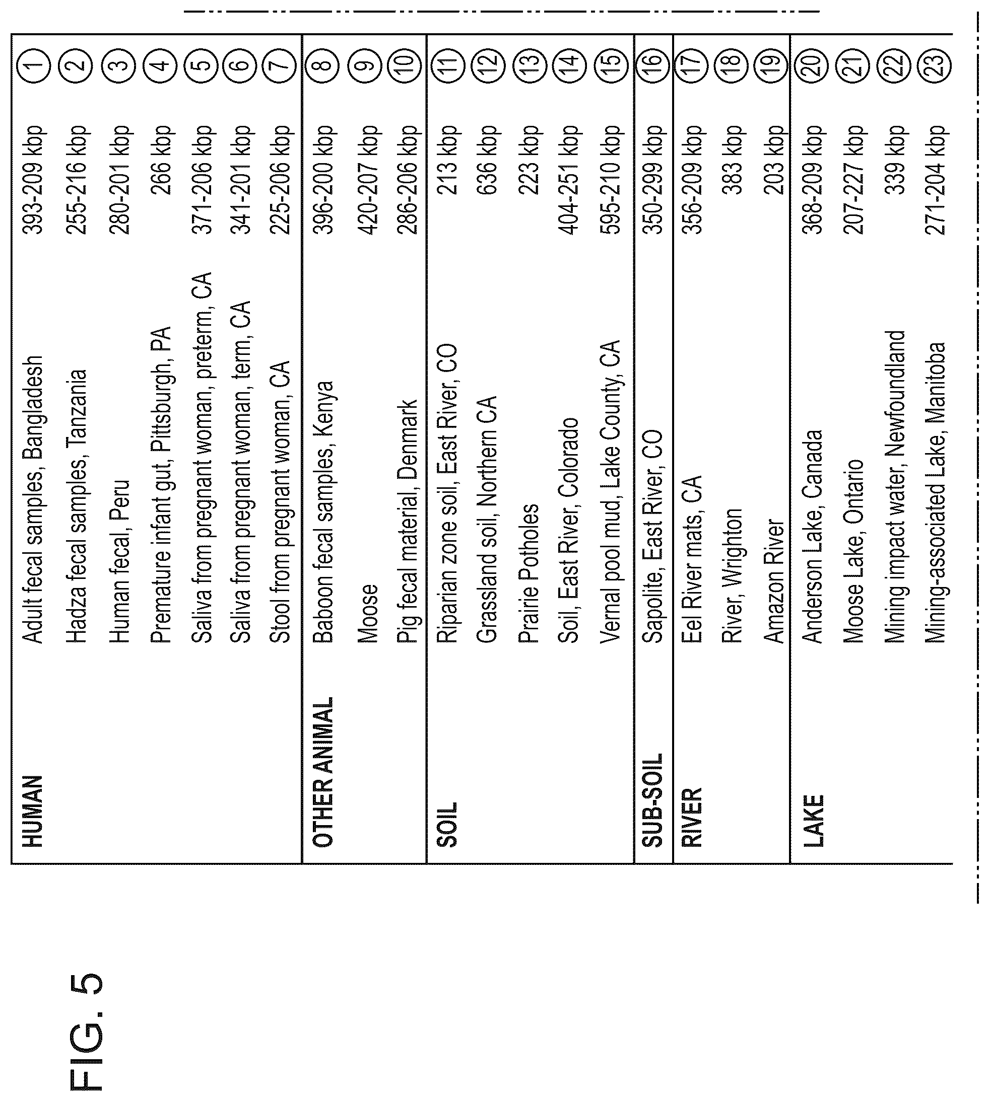 Patent US12365887 Figure 7 – CRISPR-Cas effector polypeptides and methods of use thereof