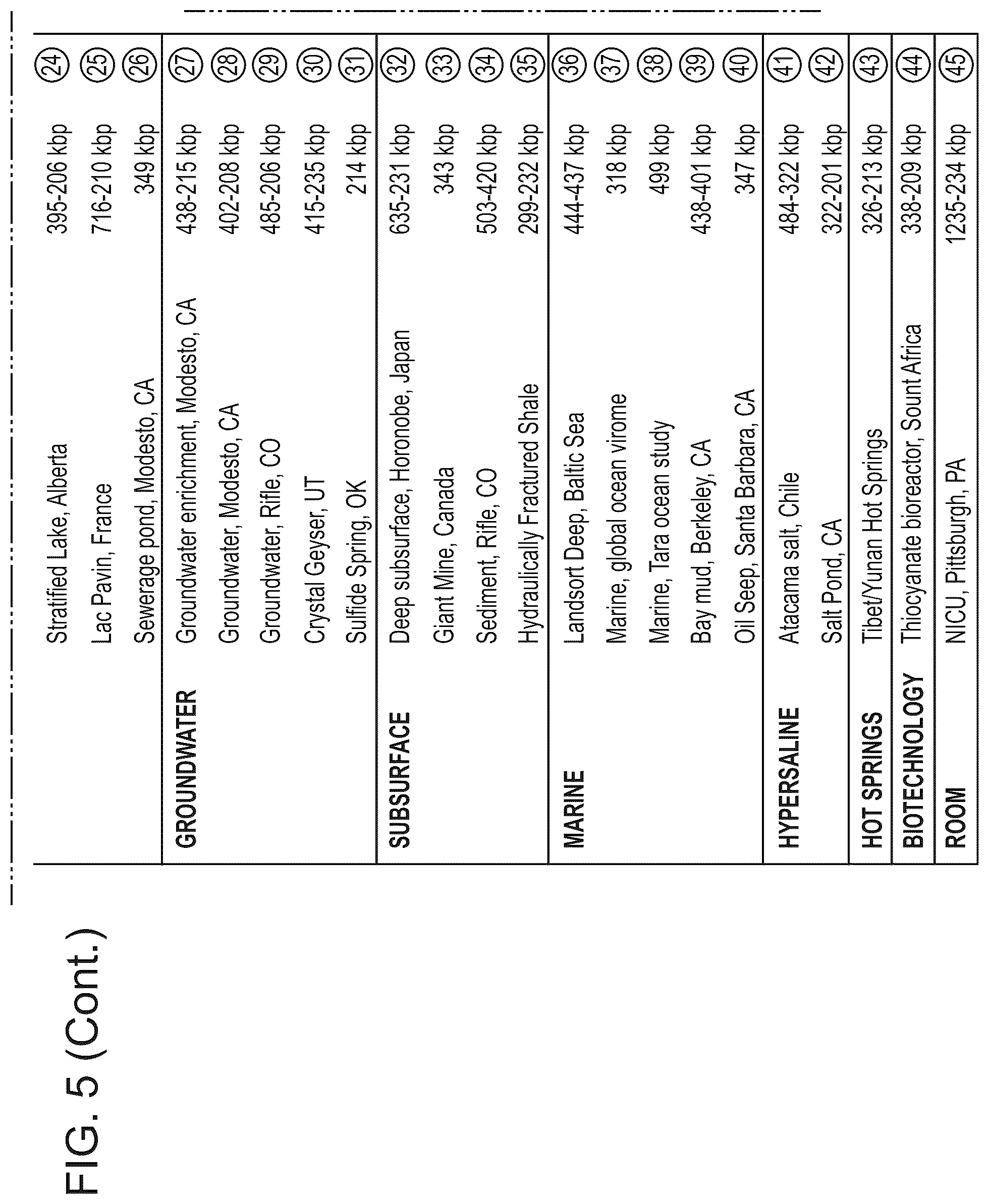 Patent US12365887 Figure 8 – CRISPR-Cas effector polypeptides and methods of use thereof