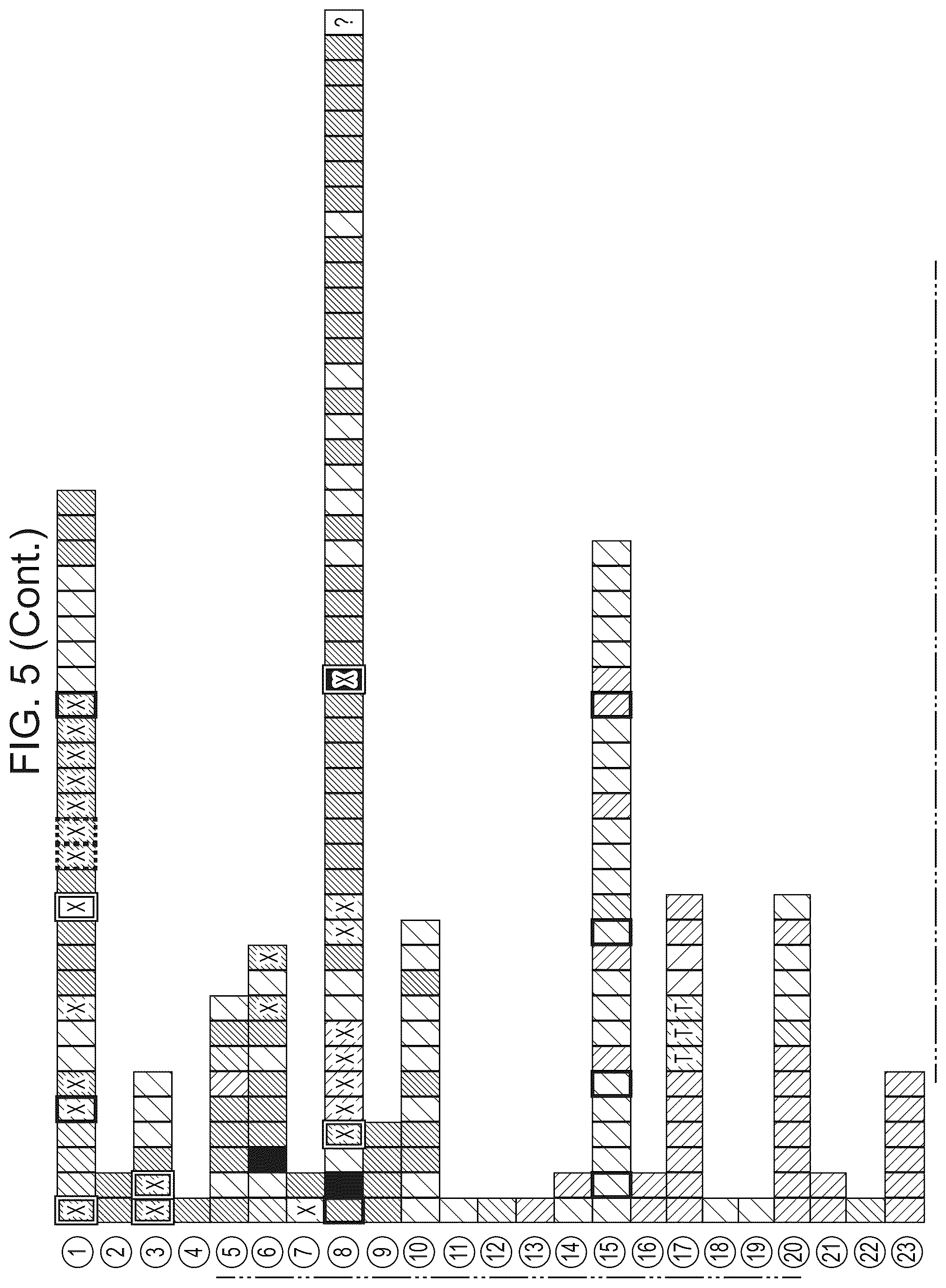 Patent US12365887 Figure 9 – CRISPR-Cas effector polypeptides and methods of use thereof