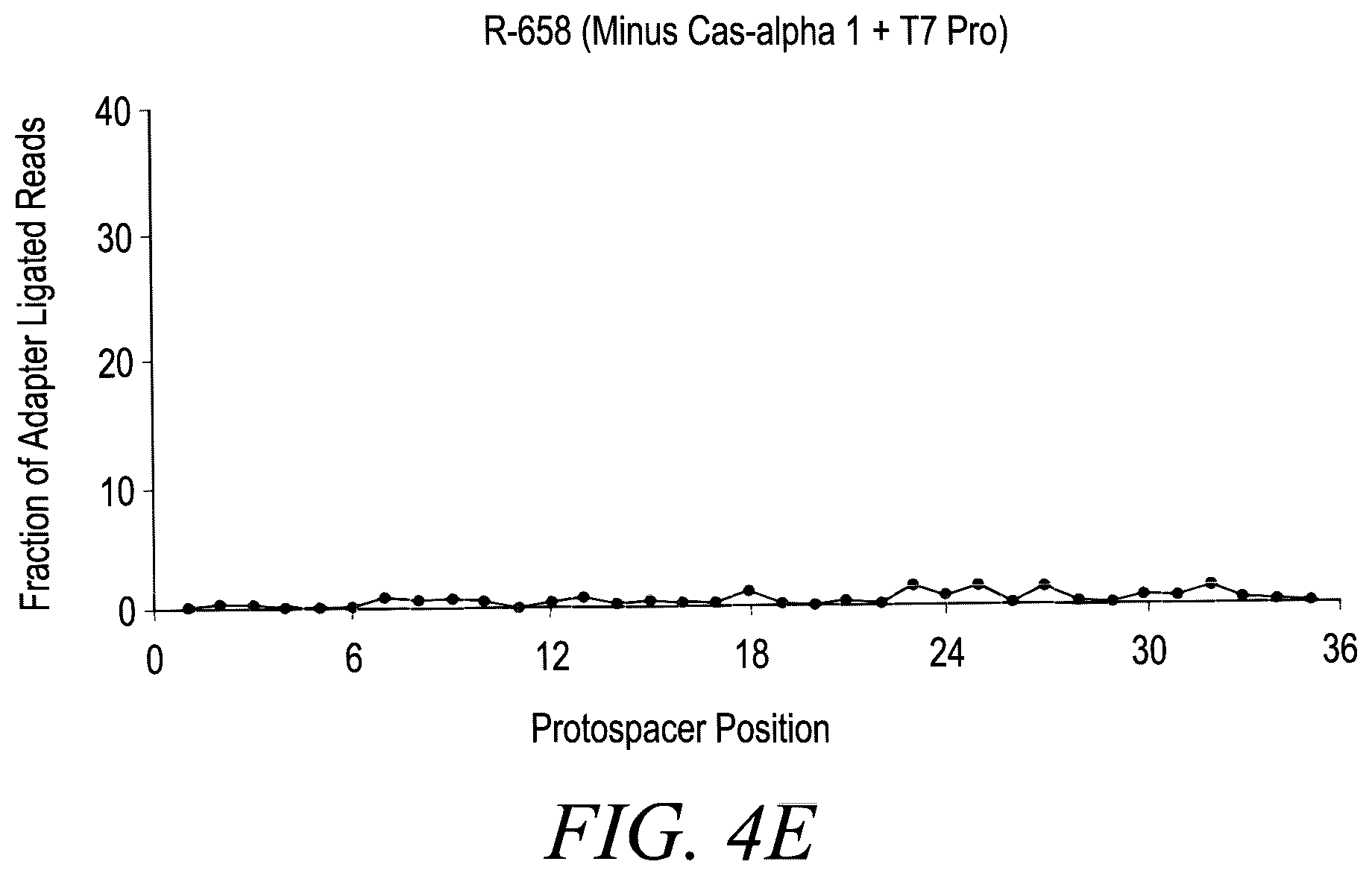 Patent US12365888 Figure 7 – CRISPR-Cas systems for genome editing