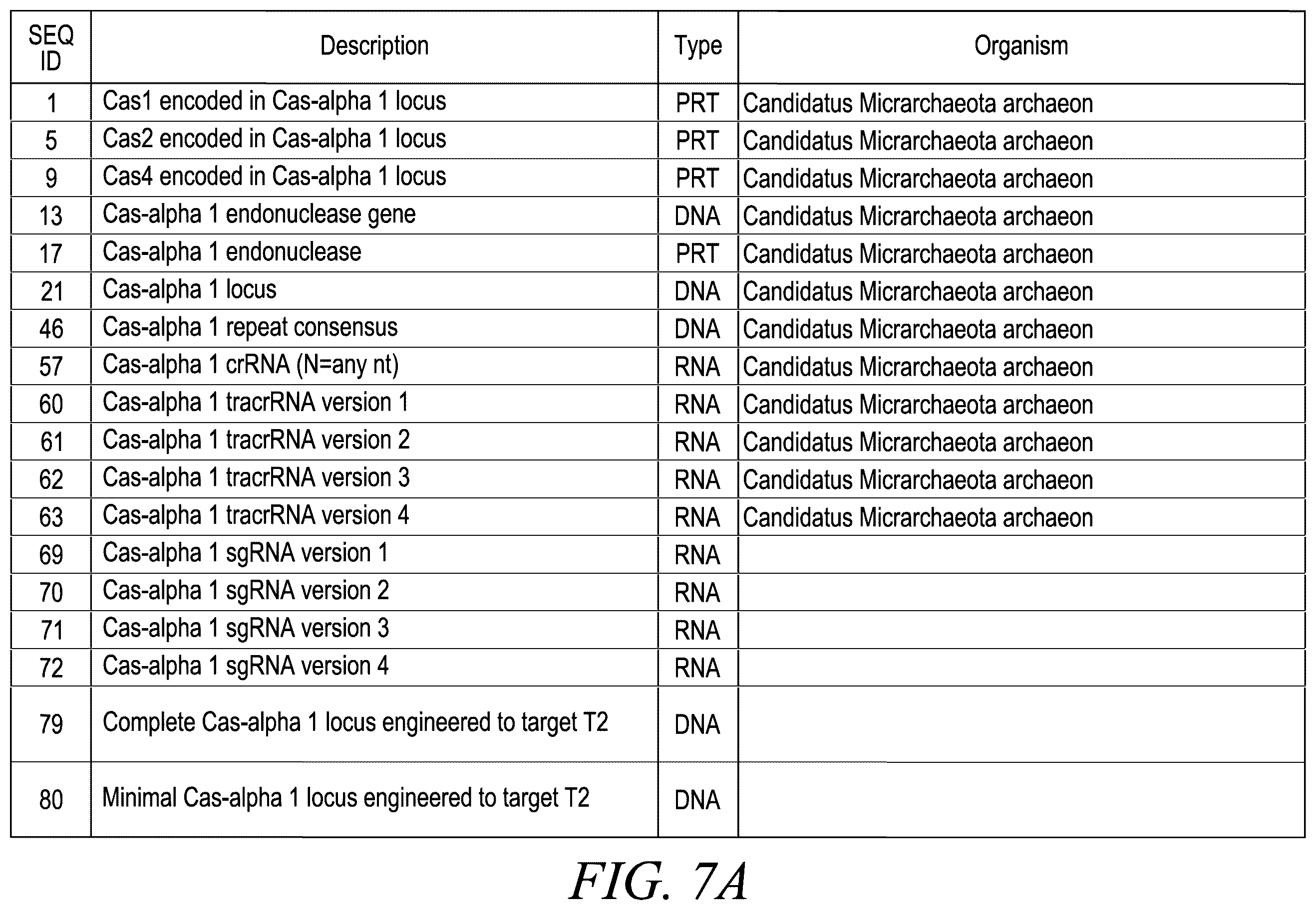 Patent US12365888 Figure 11 – CRISPR-Cas systems for genome editing
